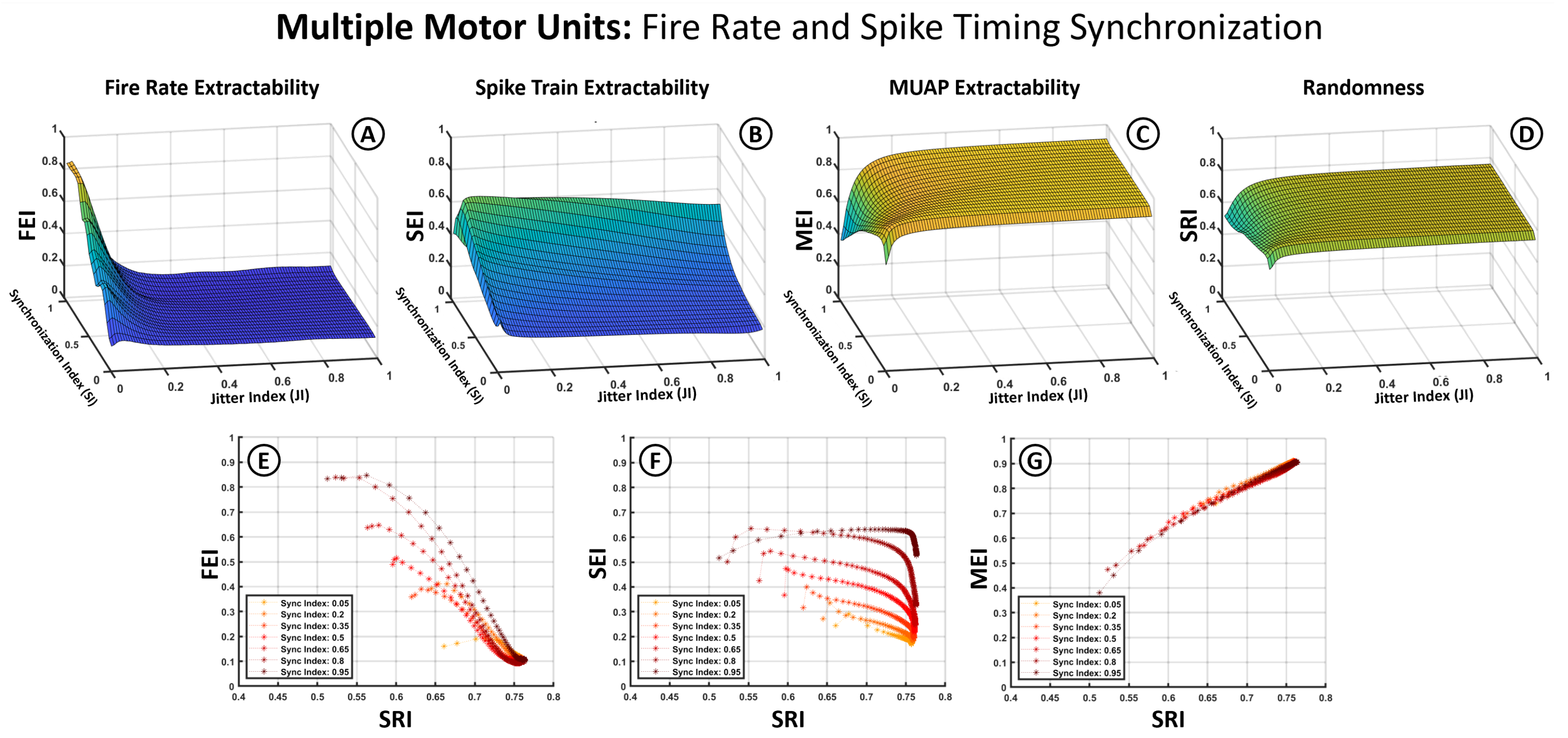 Bioengineering 12 01181 g007