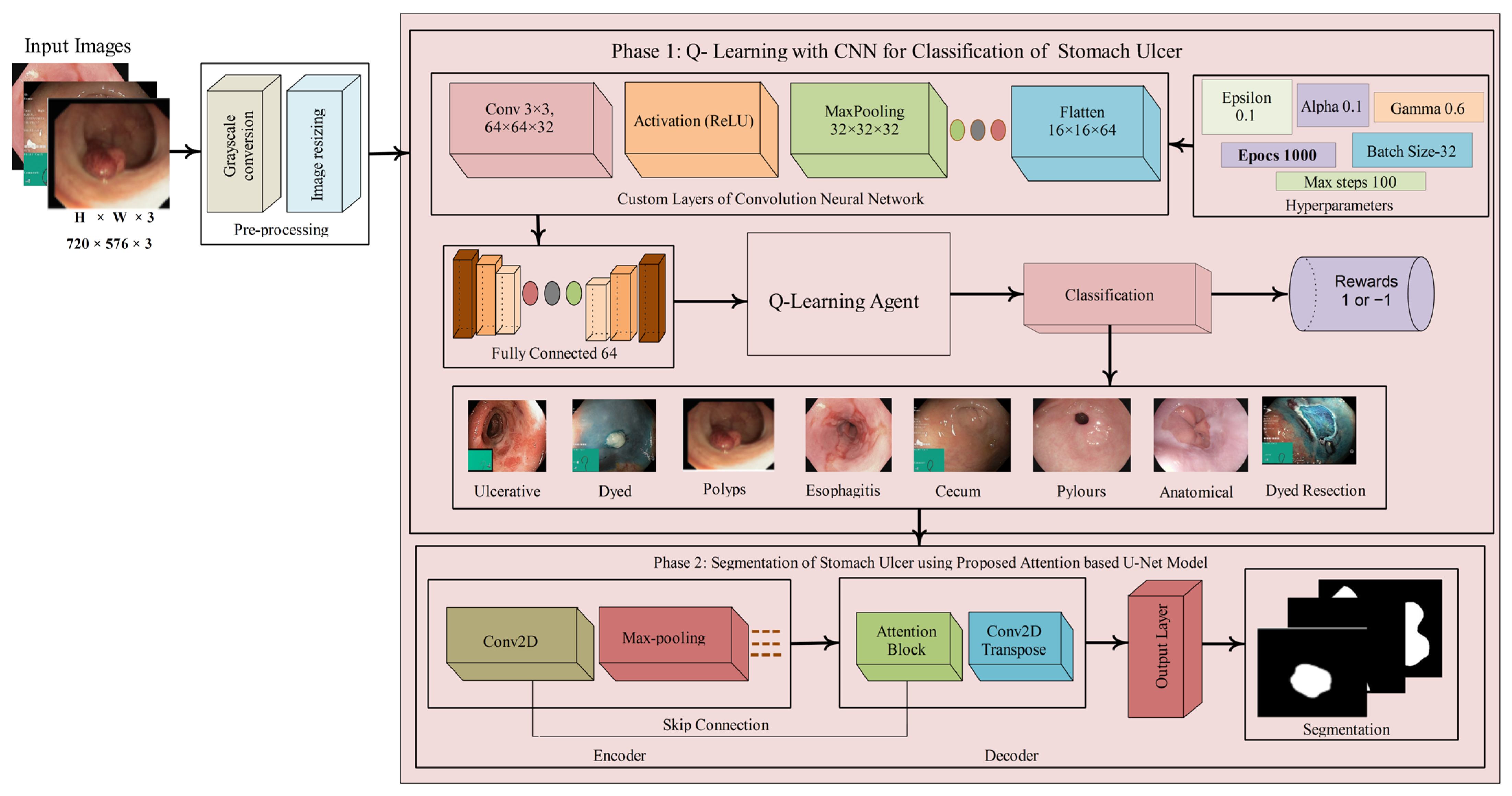 Bioengineering 12 01184 g001