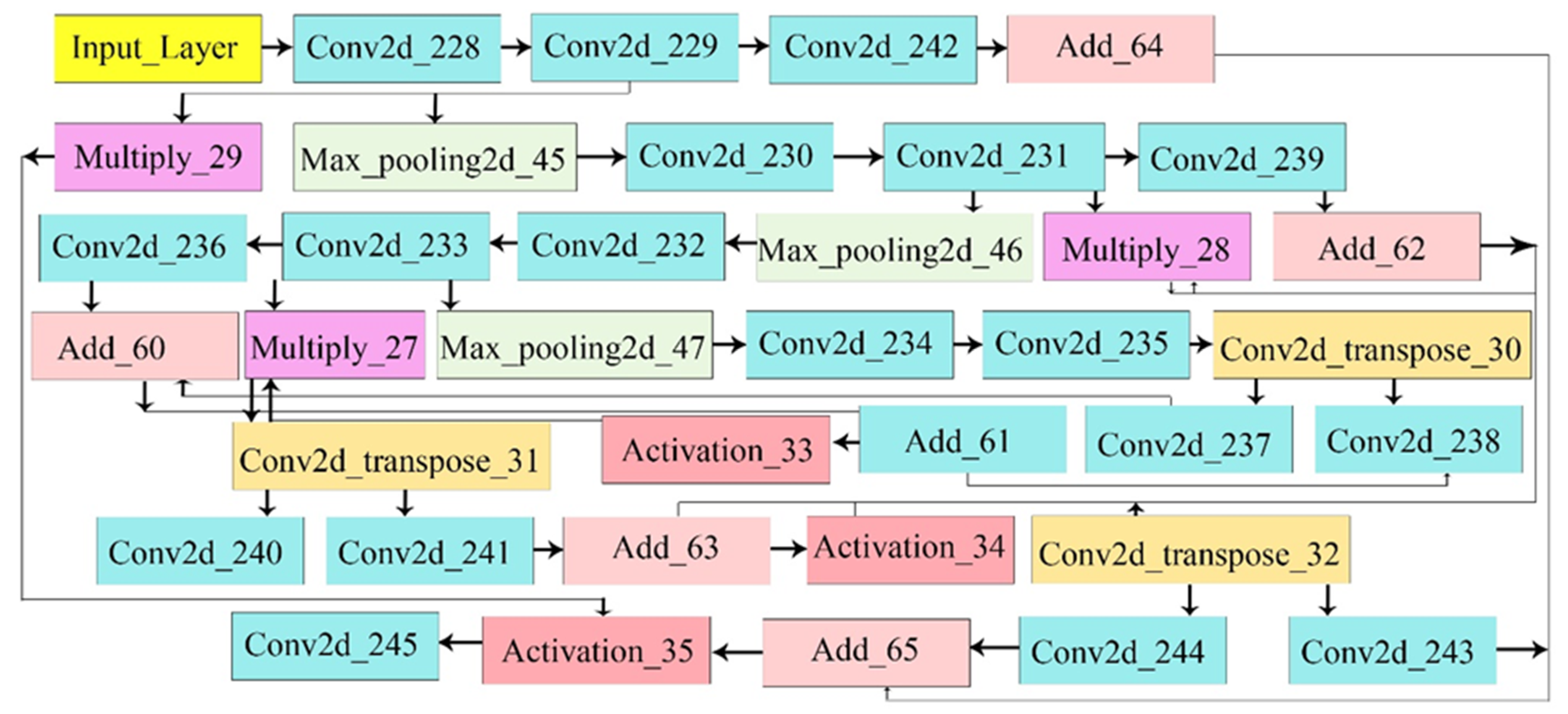Bioengineering 12 01184 g003