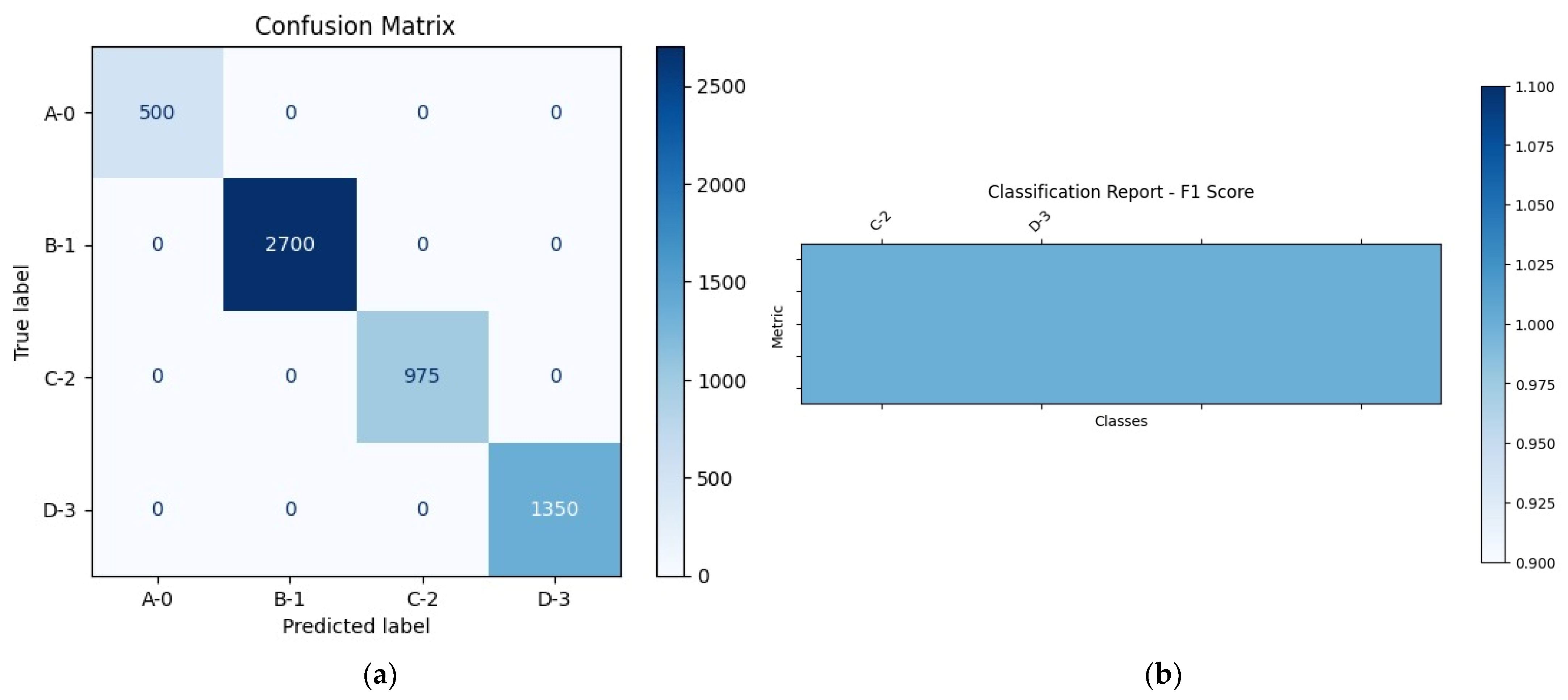 Bioengineering 12 01184 g004