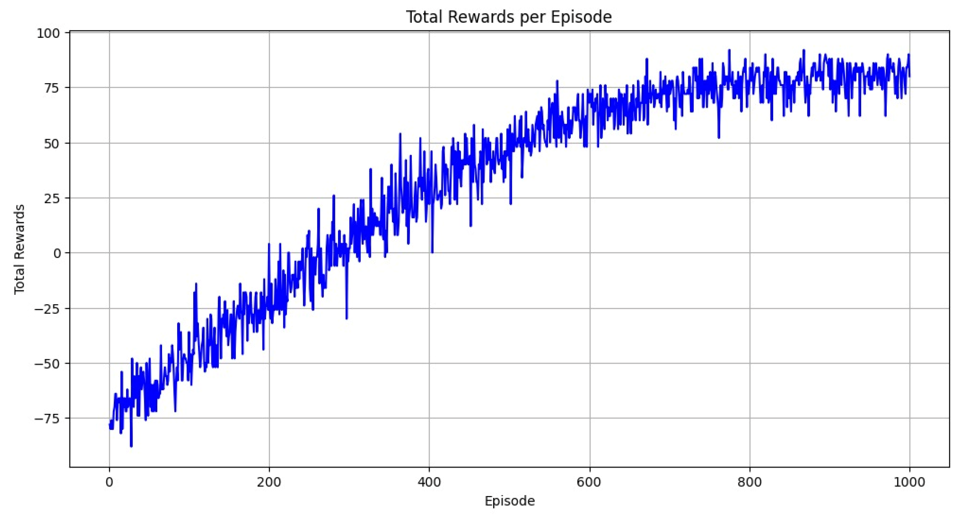 Bioengineering 12 01184 g007
