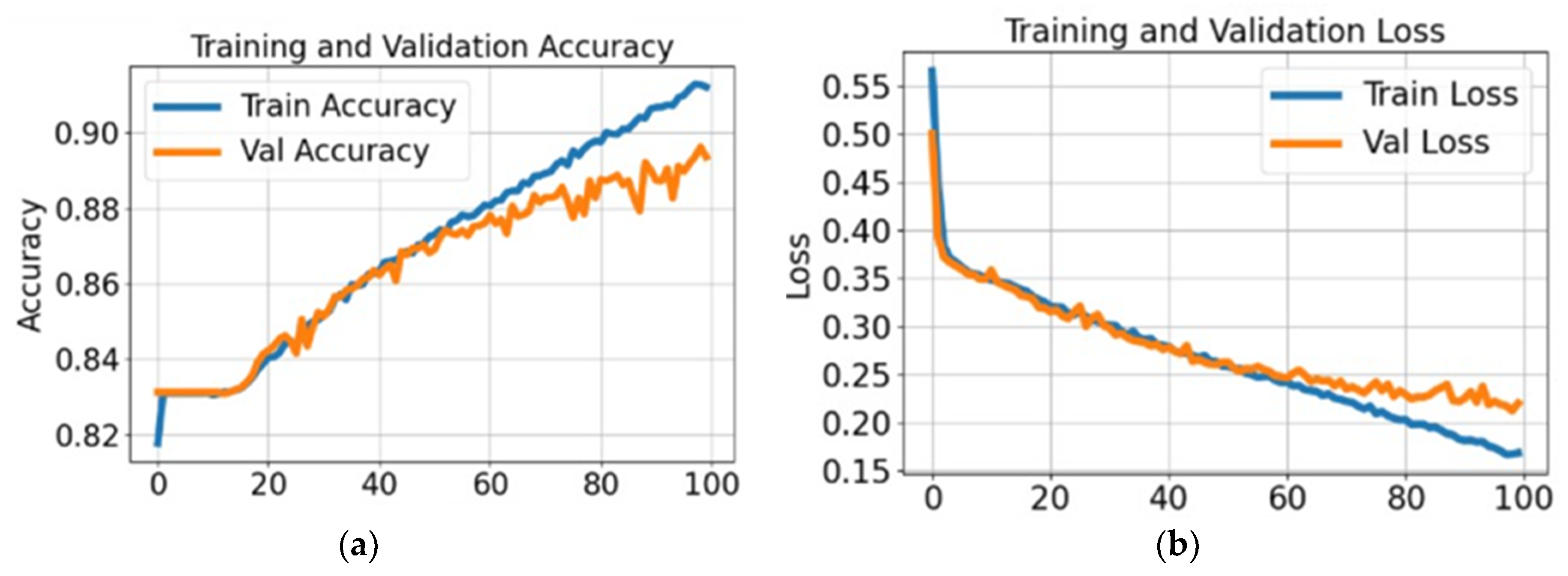 Bioengineering 12 01184 g008