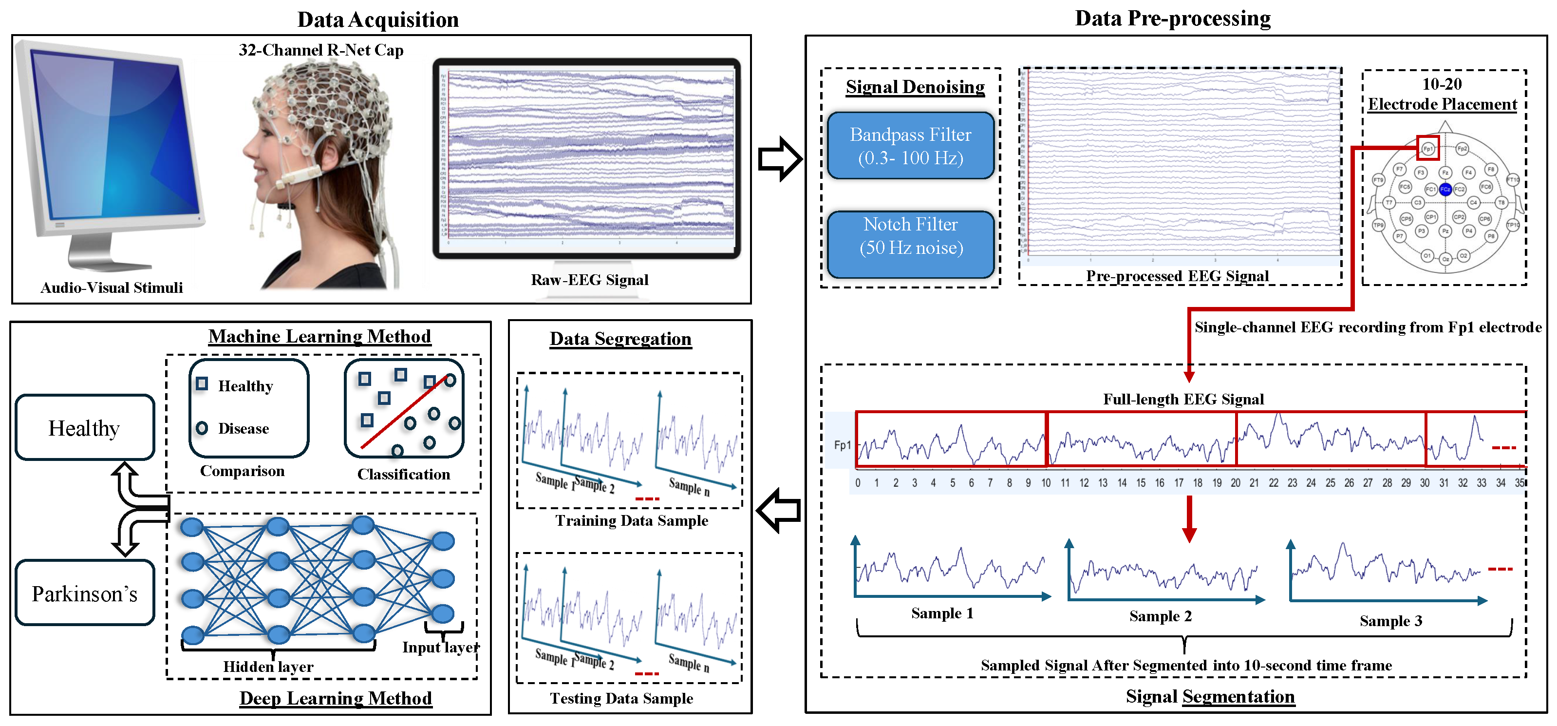 Bioengineering 12 01185 g002