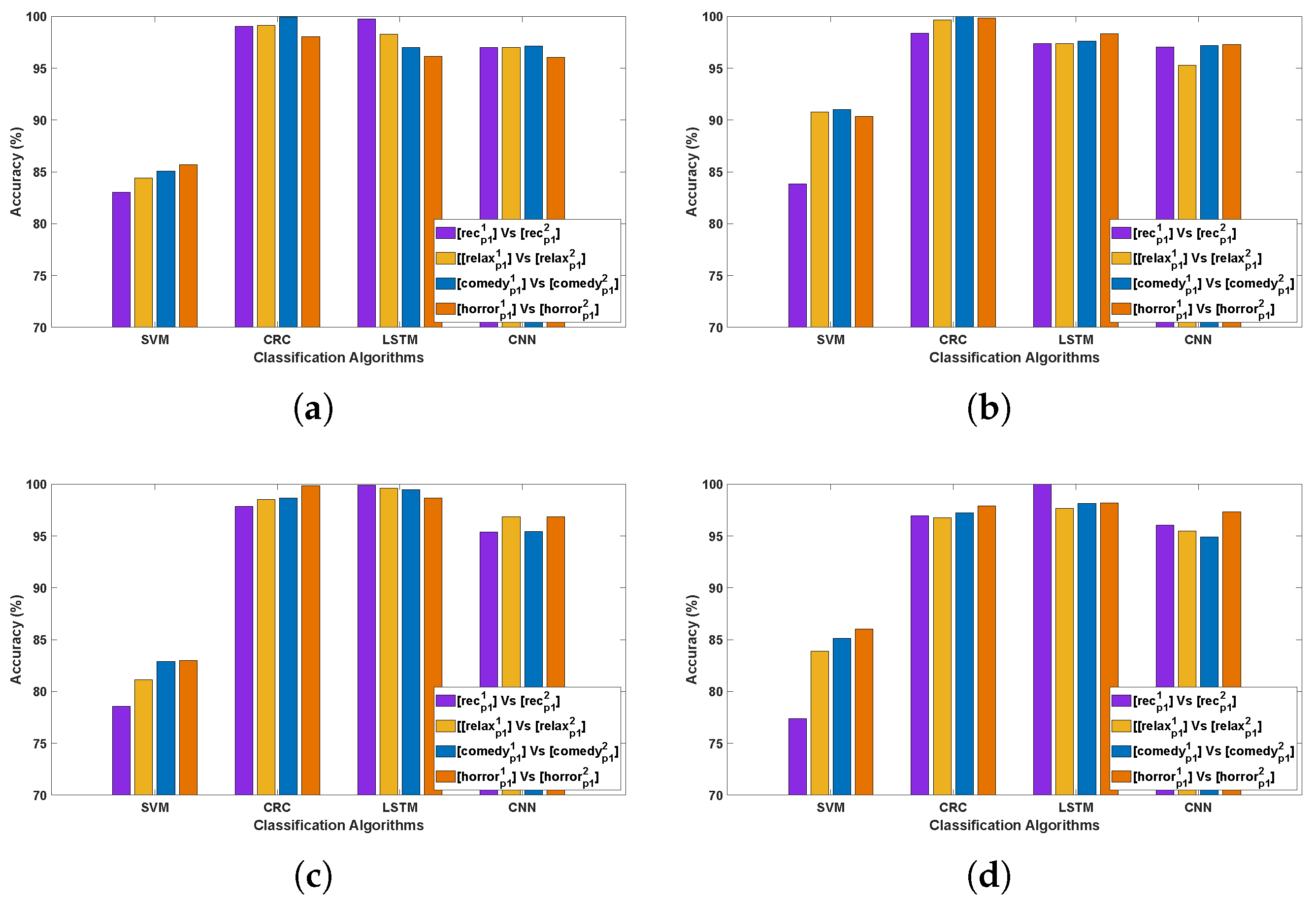 Bioengineering 12 01185 g003