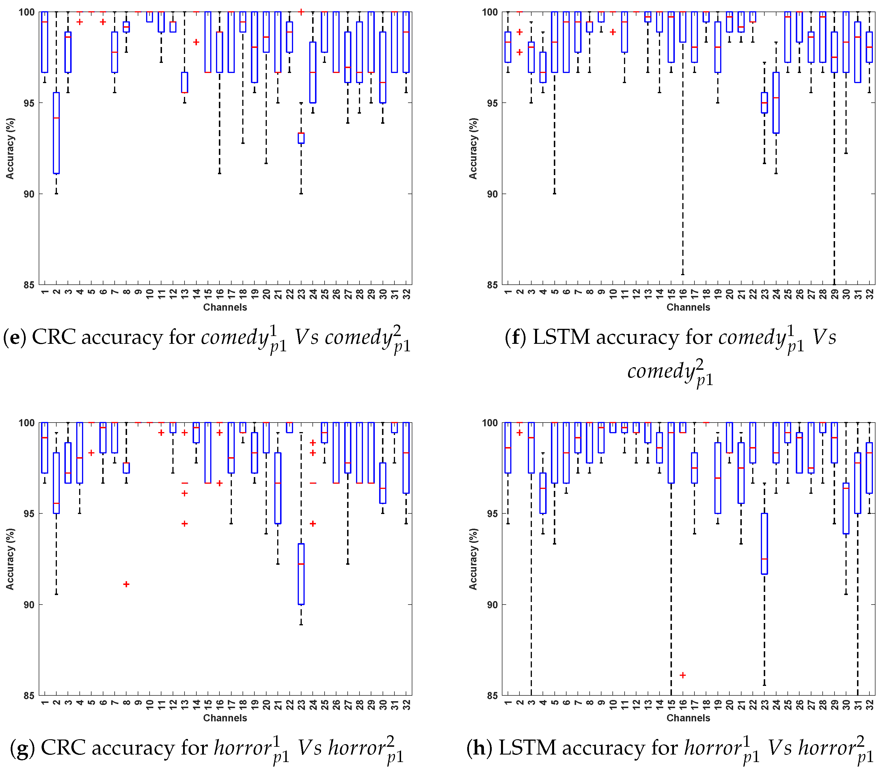 Bioengineering 12 01185 g004b