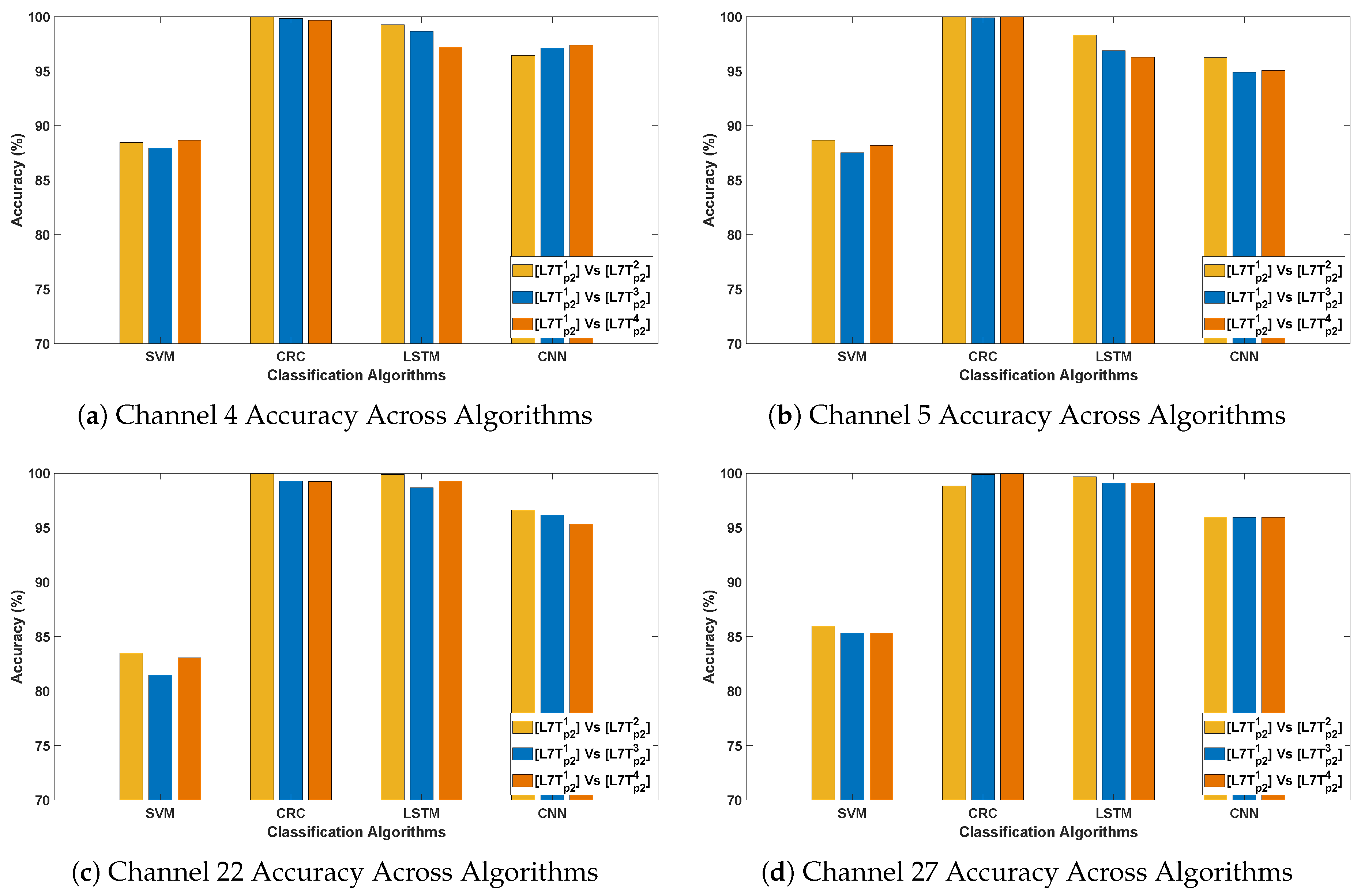 Bioengineering 12 01185 g005