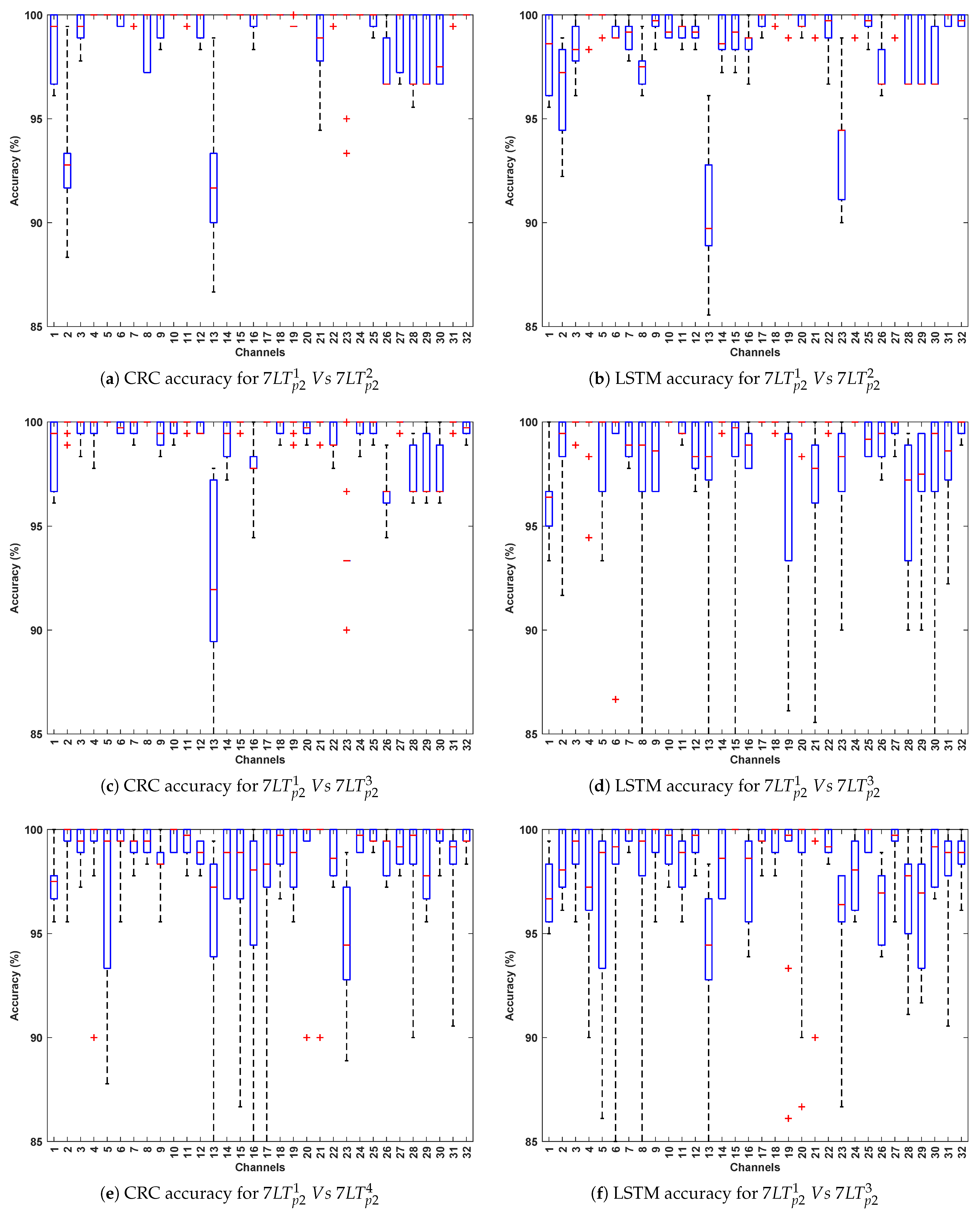 Bioengineering 12 01185 g006