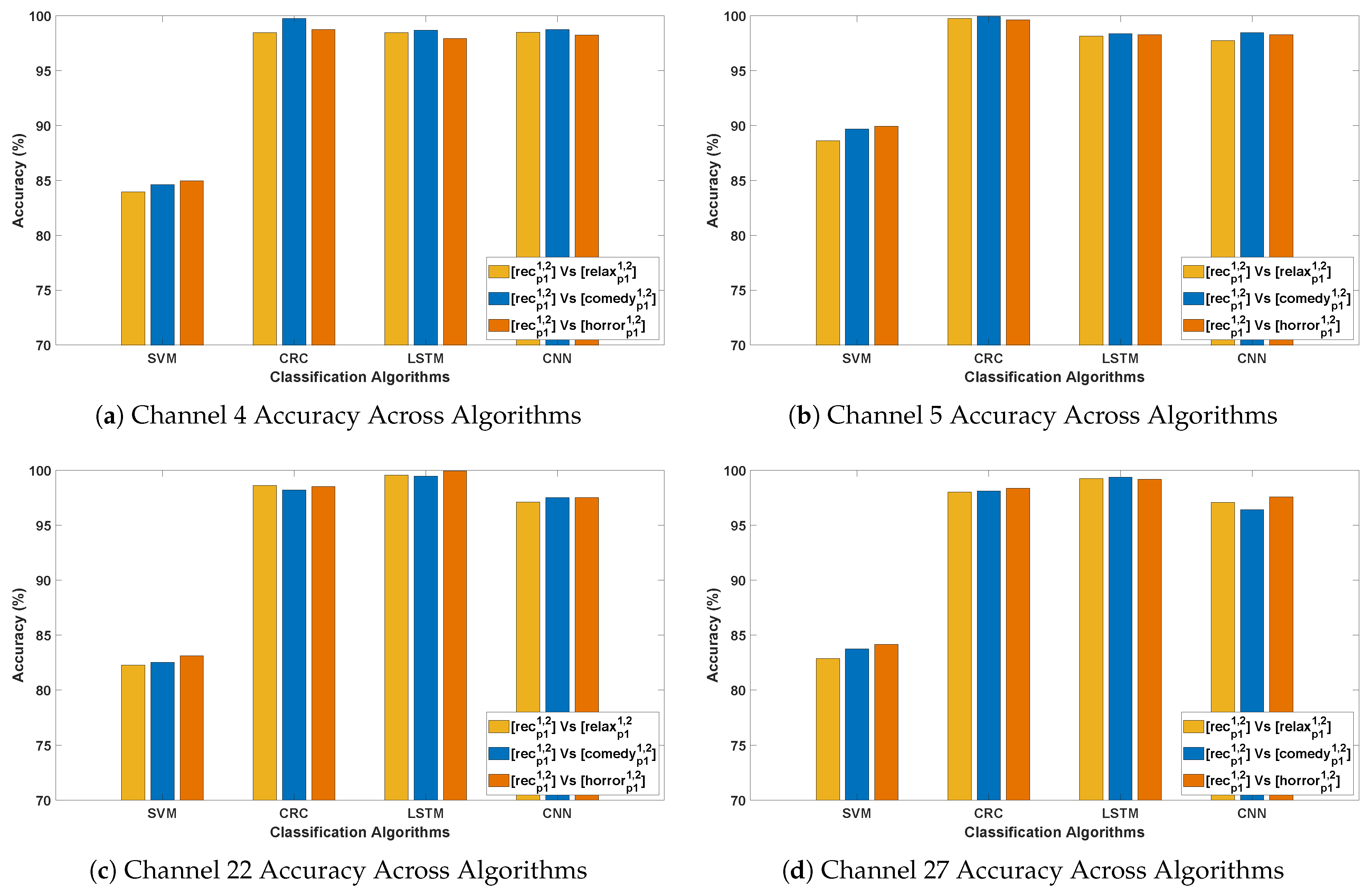 Bioengineering 12 01185 g007
