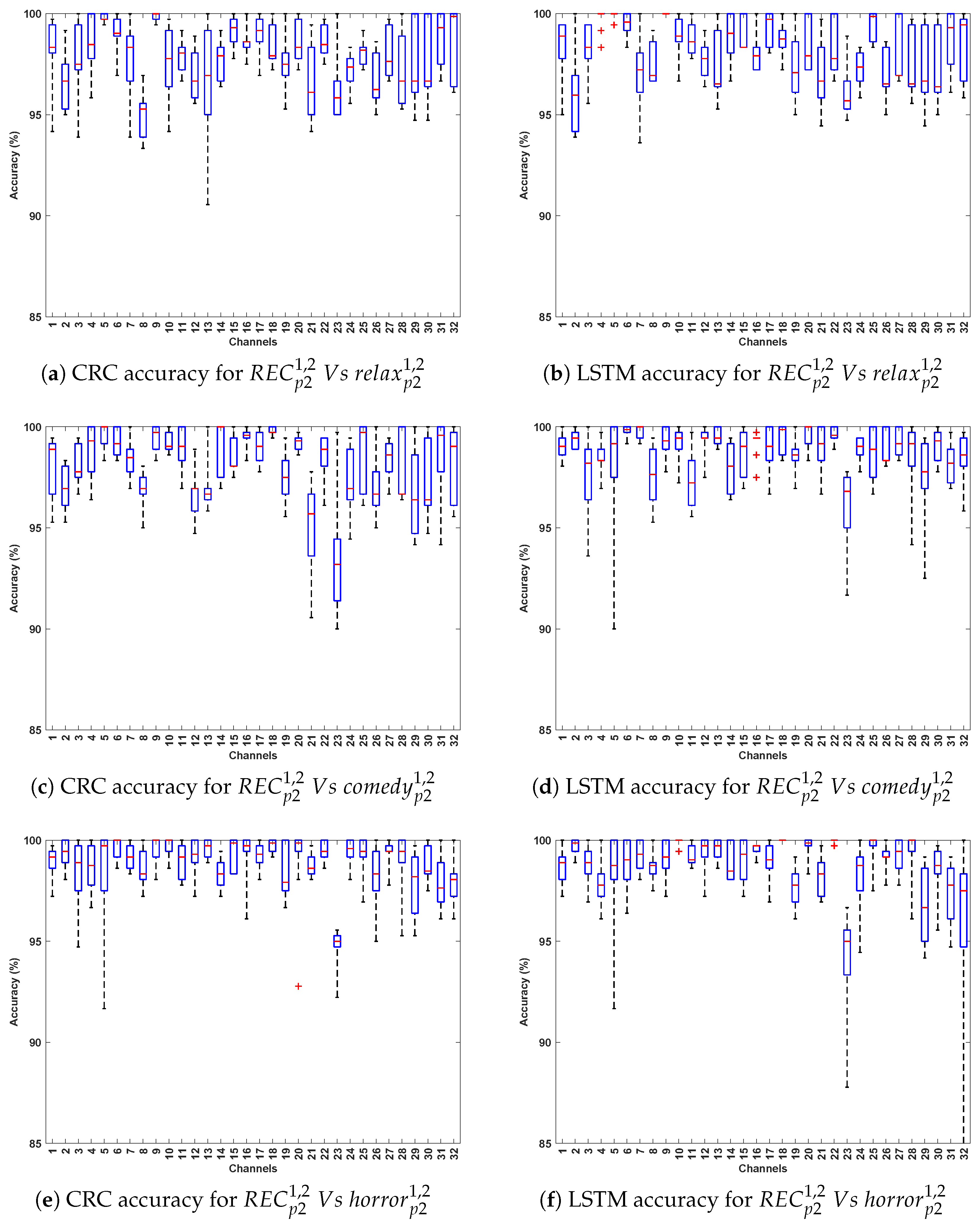 Bioengineering 12 01185 g008