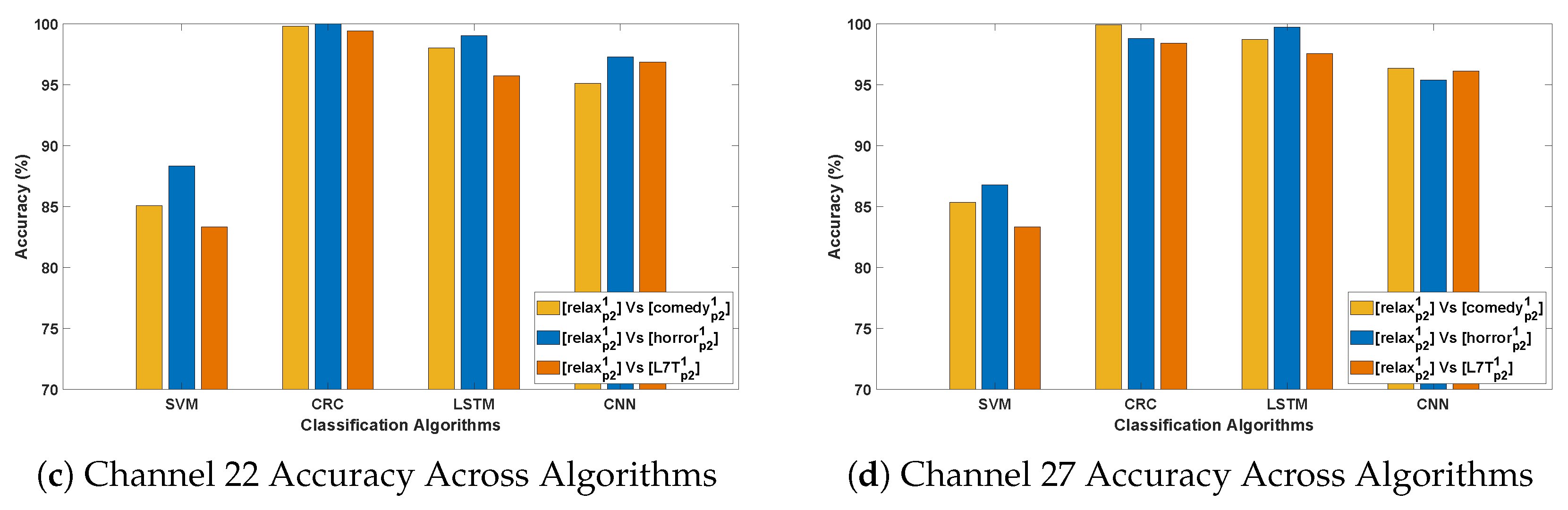 Bioengineering 12 01185 g009b
