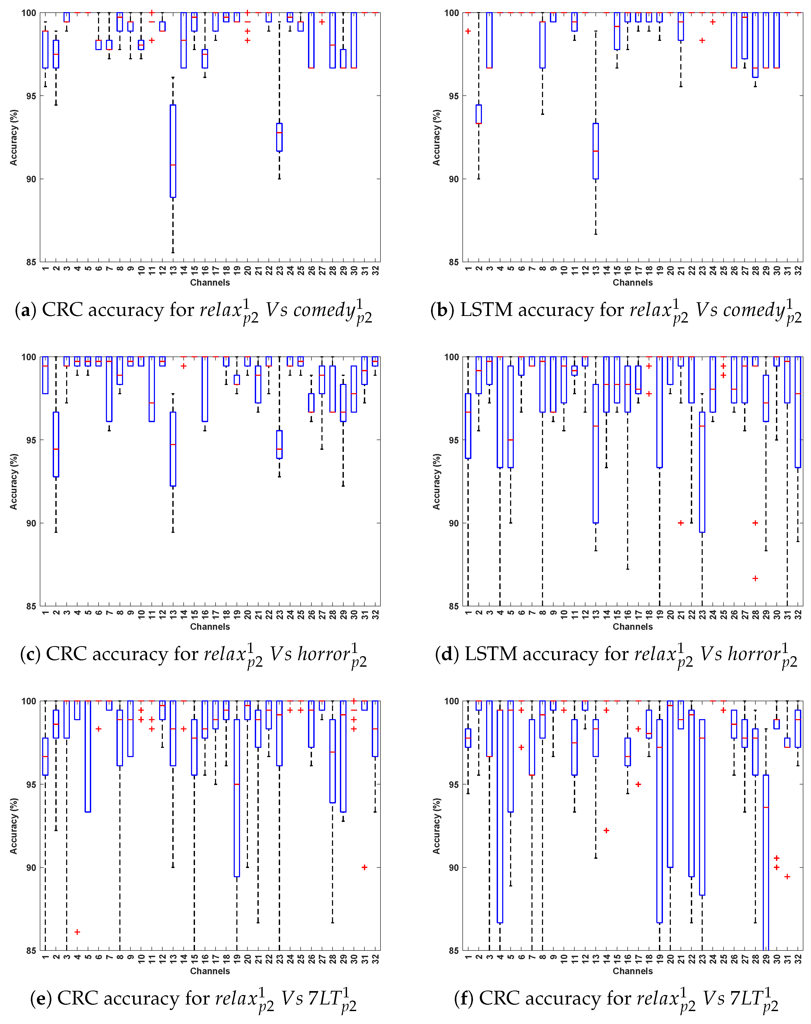 Bioengineering 12 01185 g010
