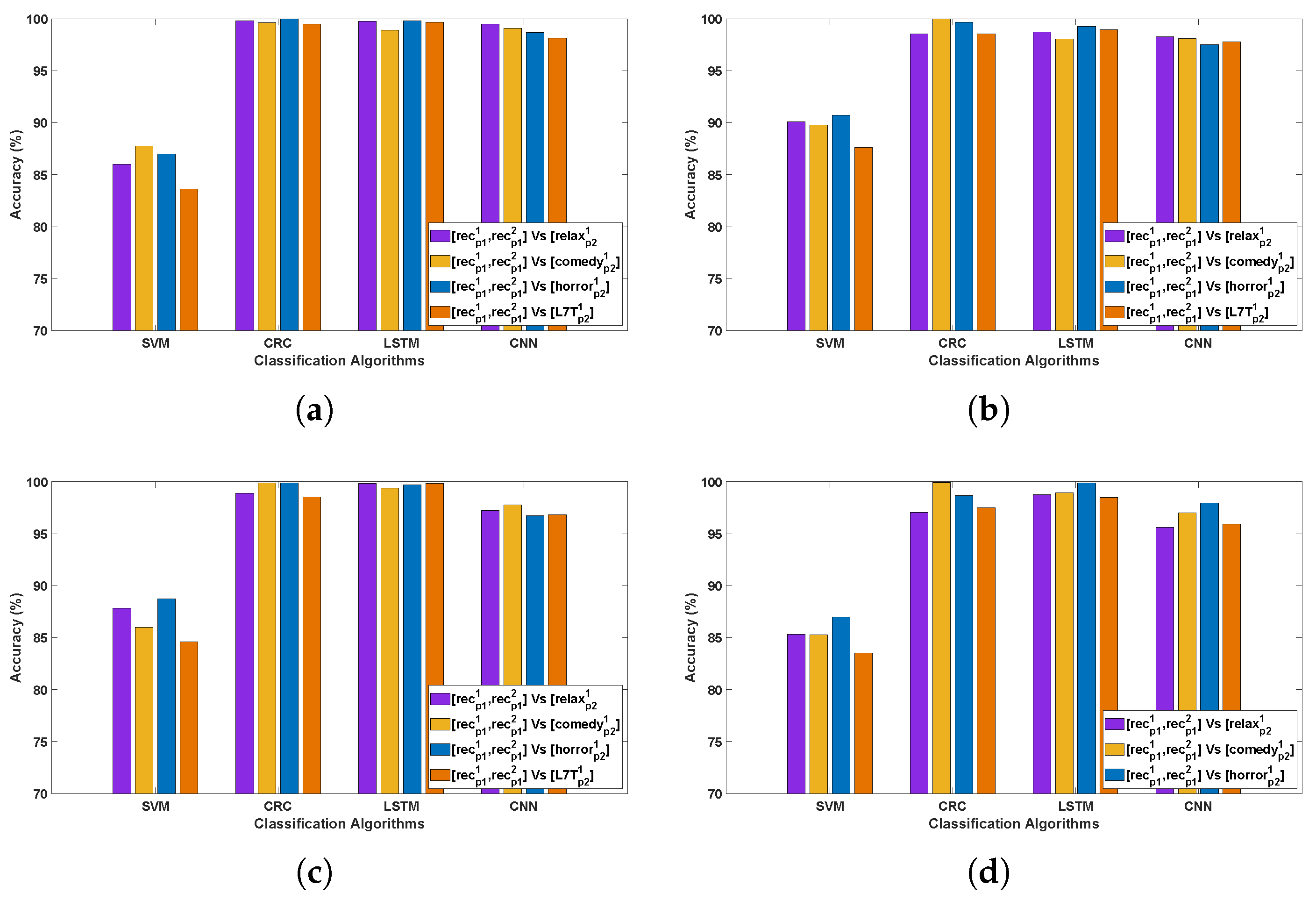 Bioengineering 12 01185 g011