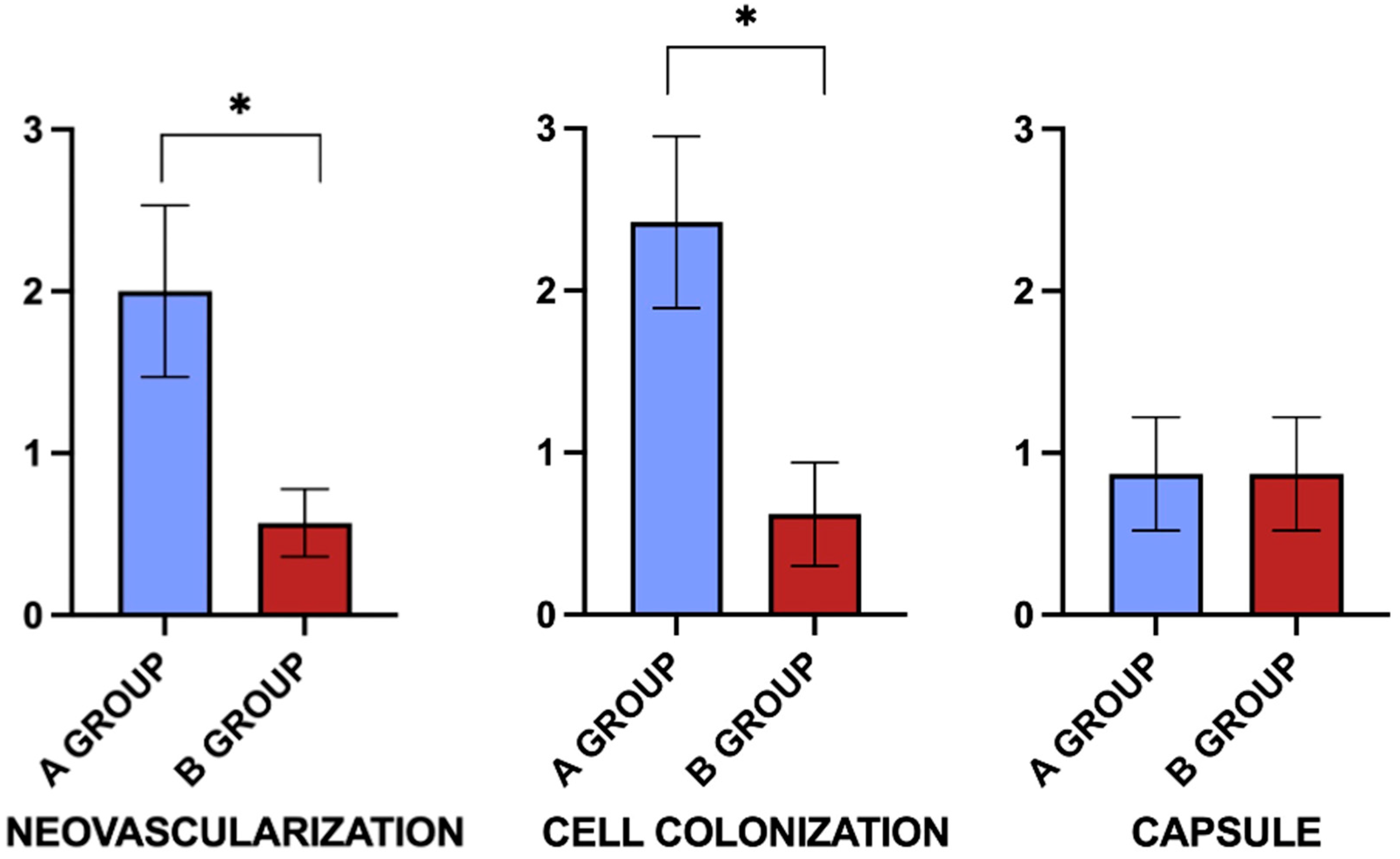 Bioengineering 12 01186 g006