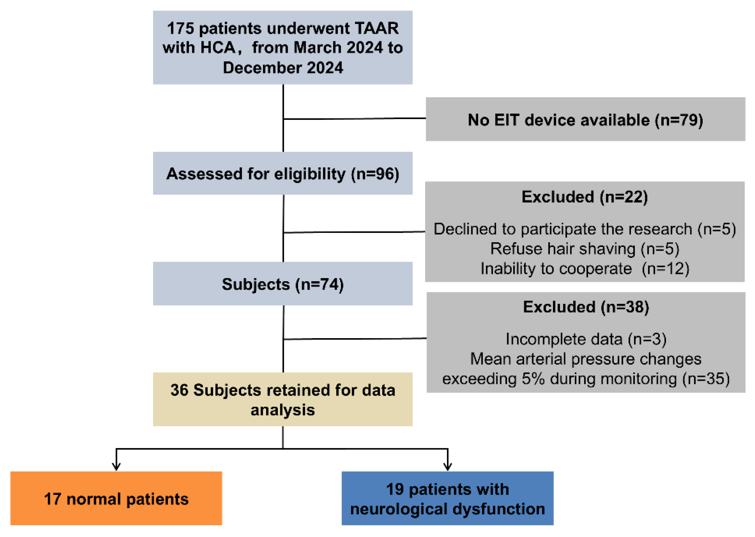 Bioengineering 12 01187 g001