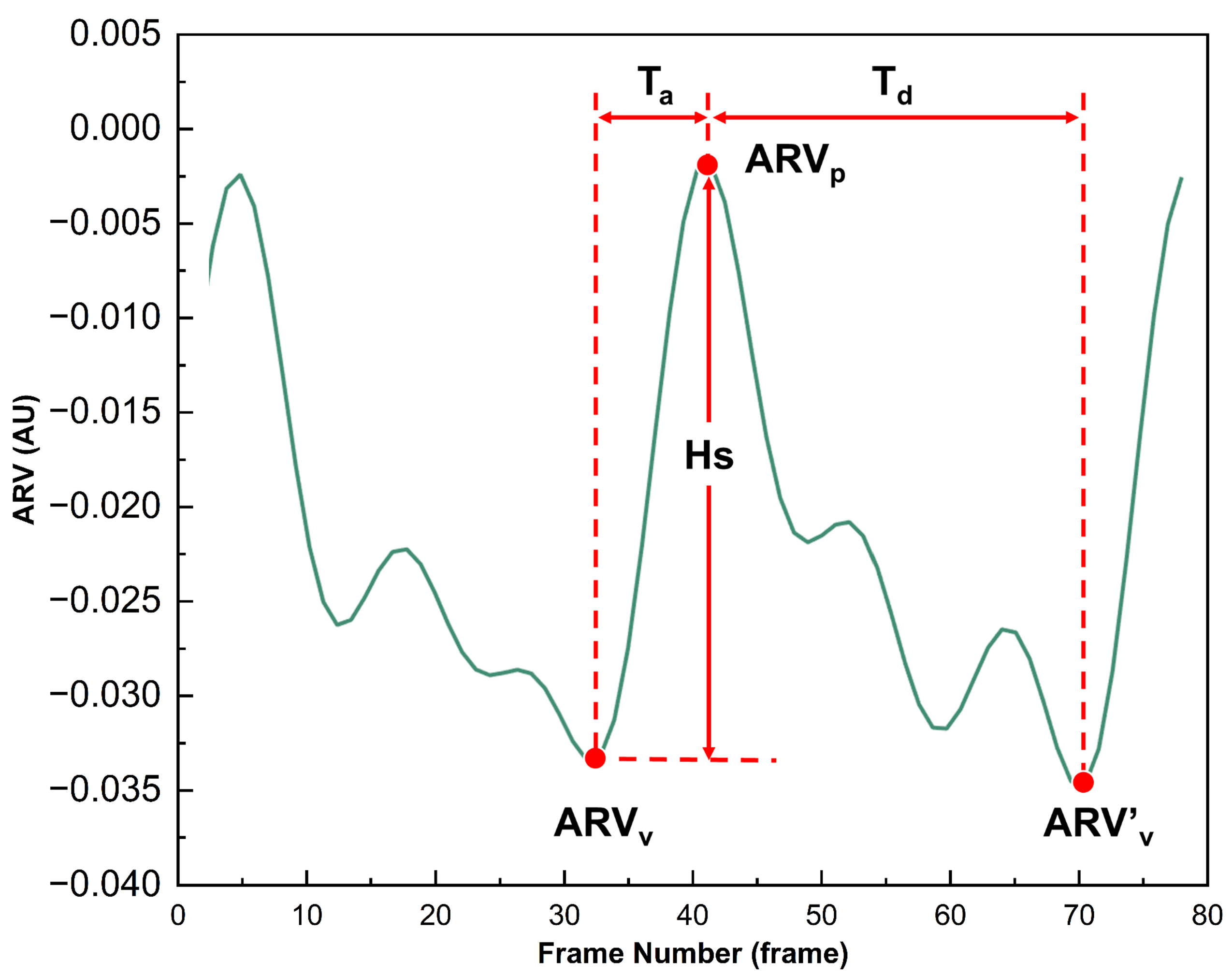 Bioengineering 12 01187 g003