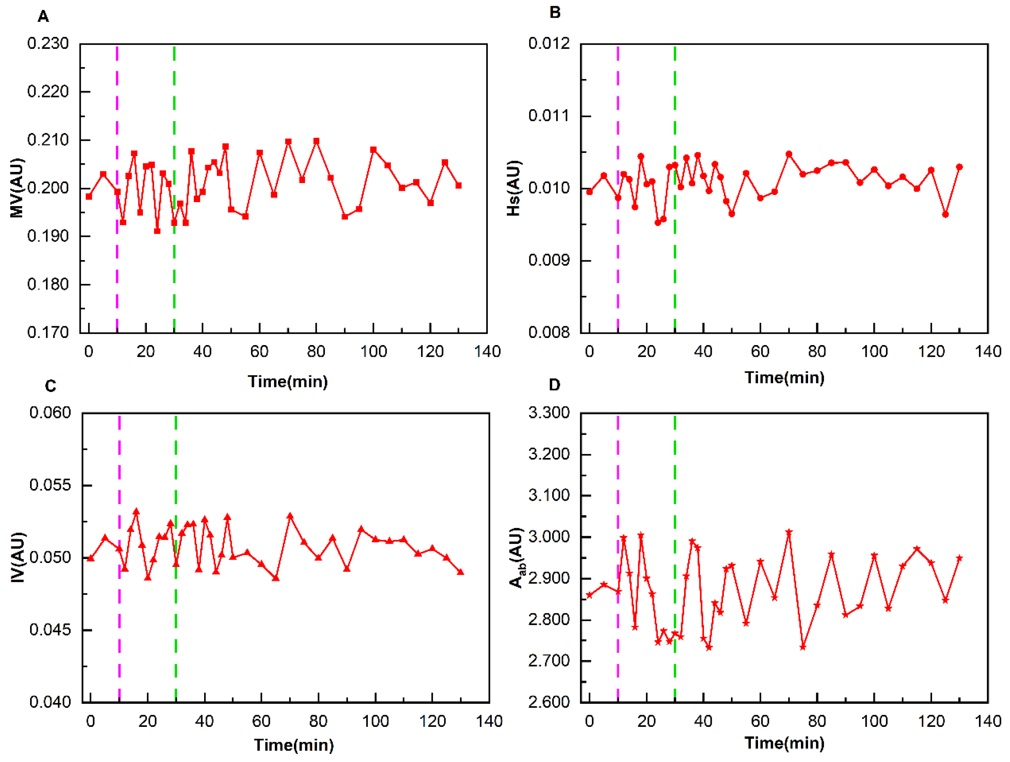 Bioengineering 12 01187 g005
