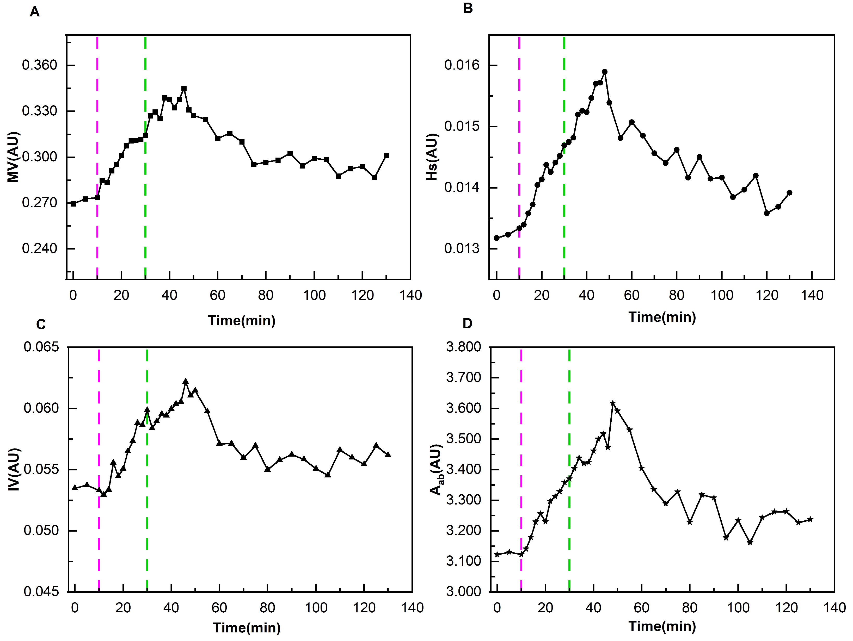 Bioengineering 12 01187 g006
