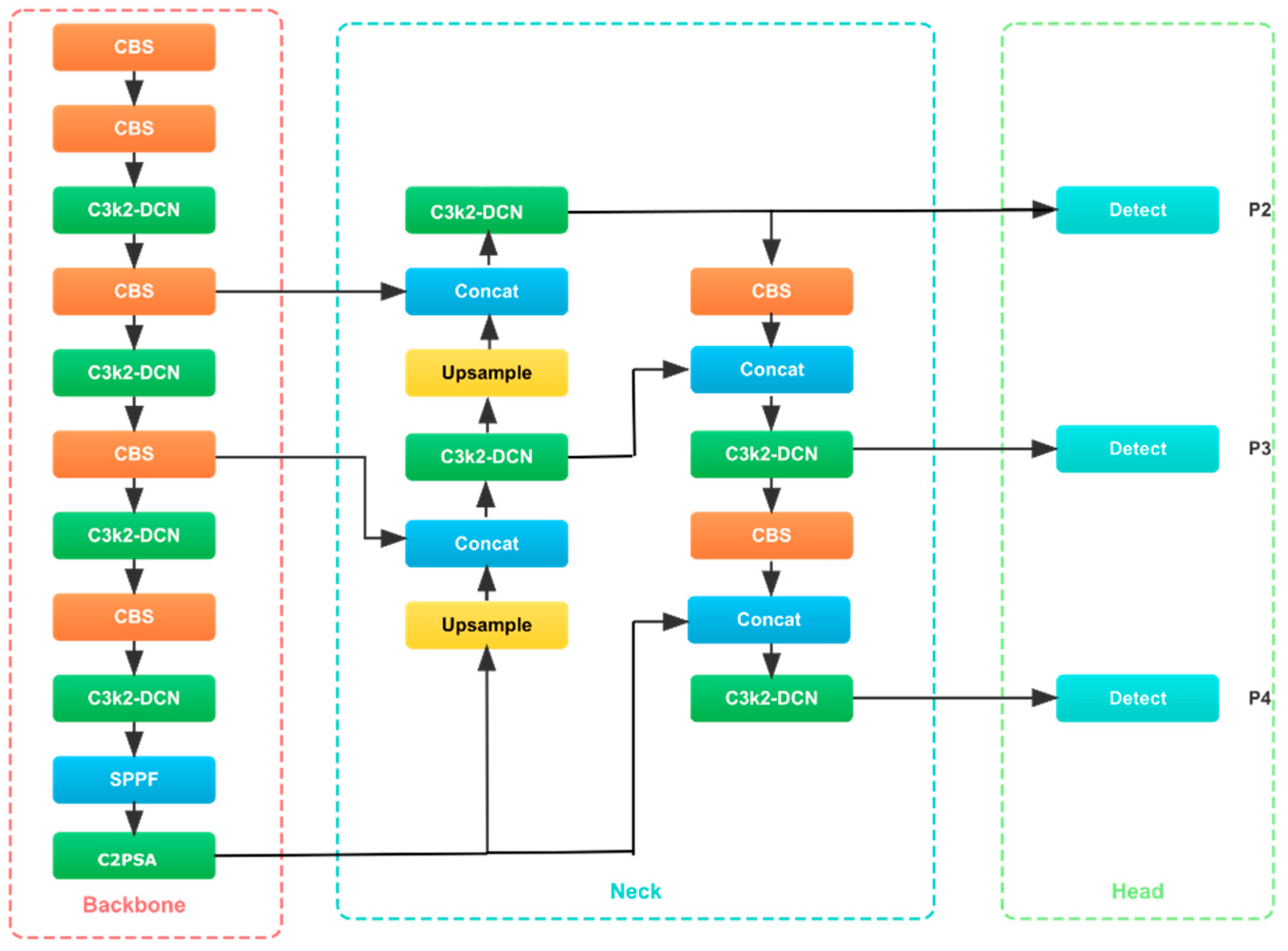 Bioengineering 12 01188 g002