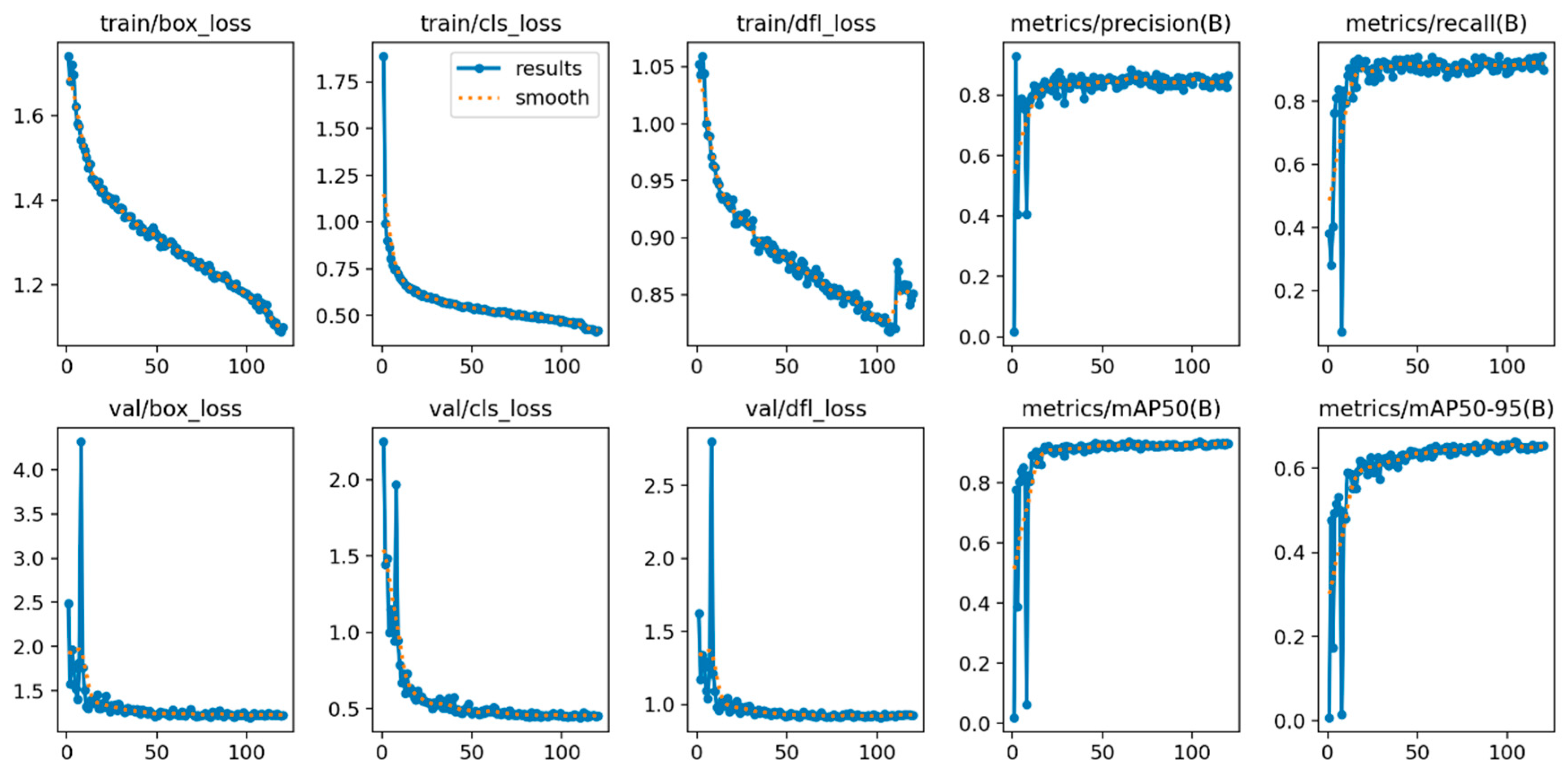 Bioengineering 12 01188 g003