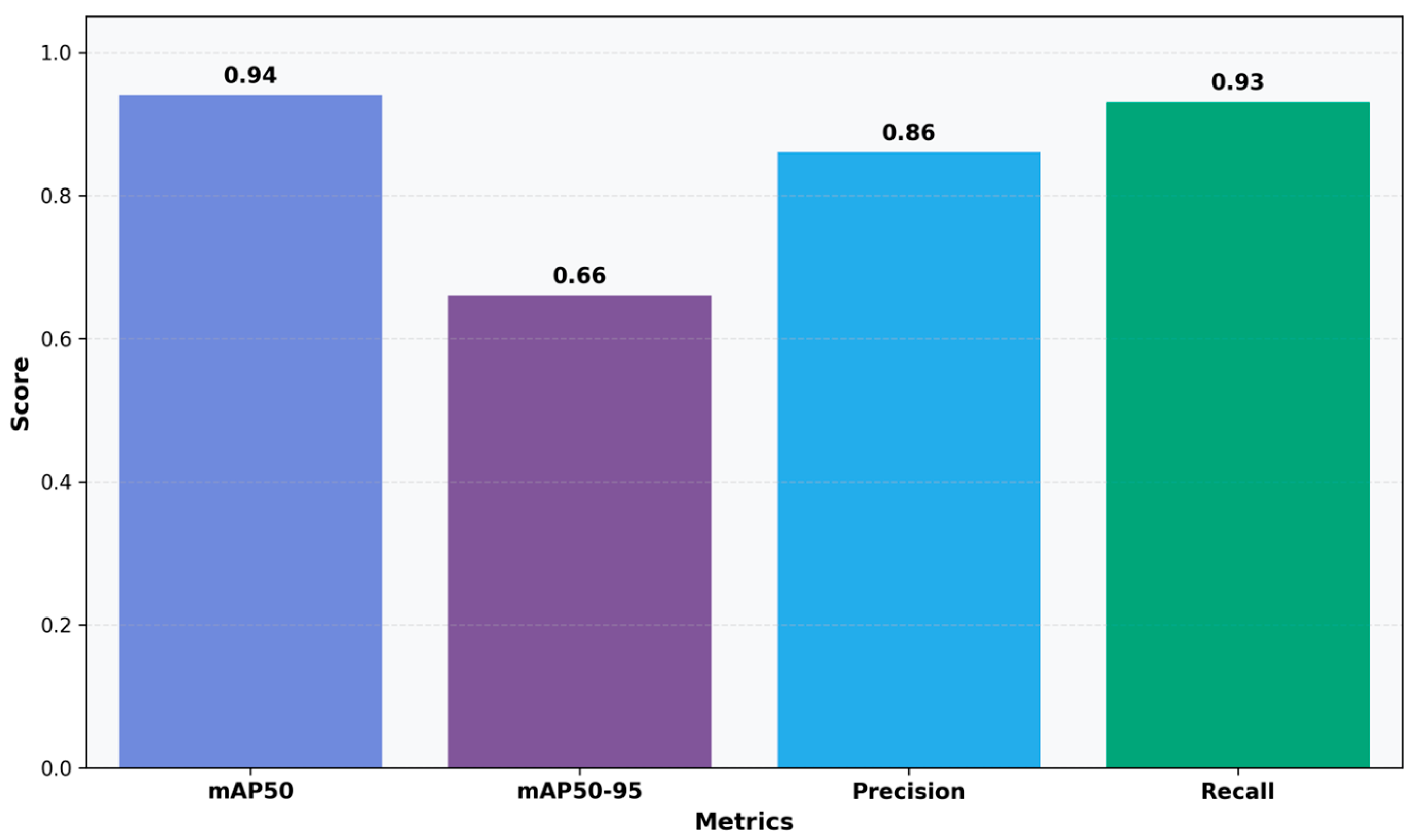 Bioengineering 12 01188 g004