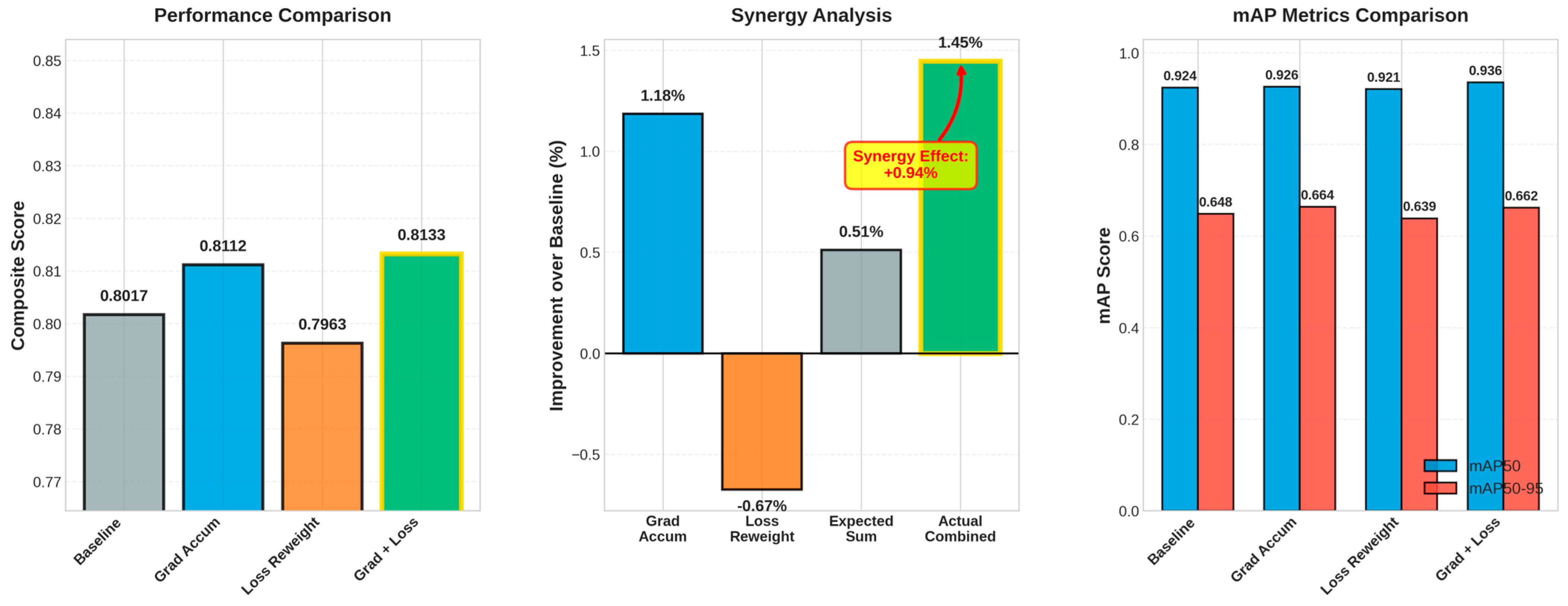 Bioengineering 12 01188 g007