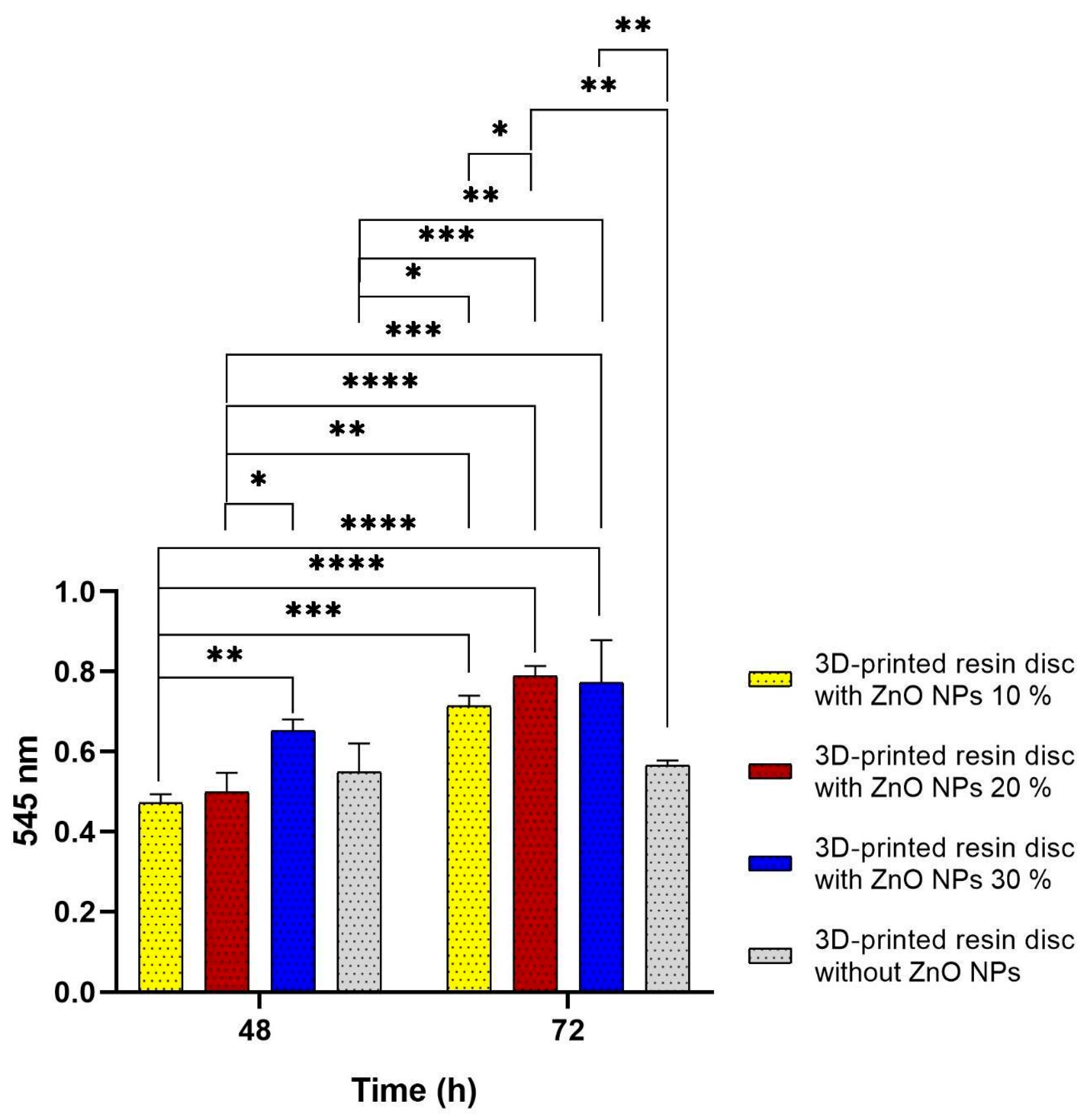 Bioengineering 12 01193 g004