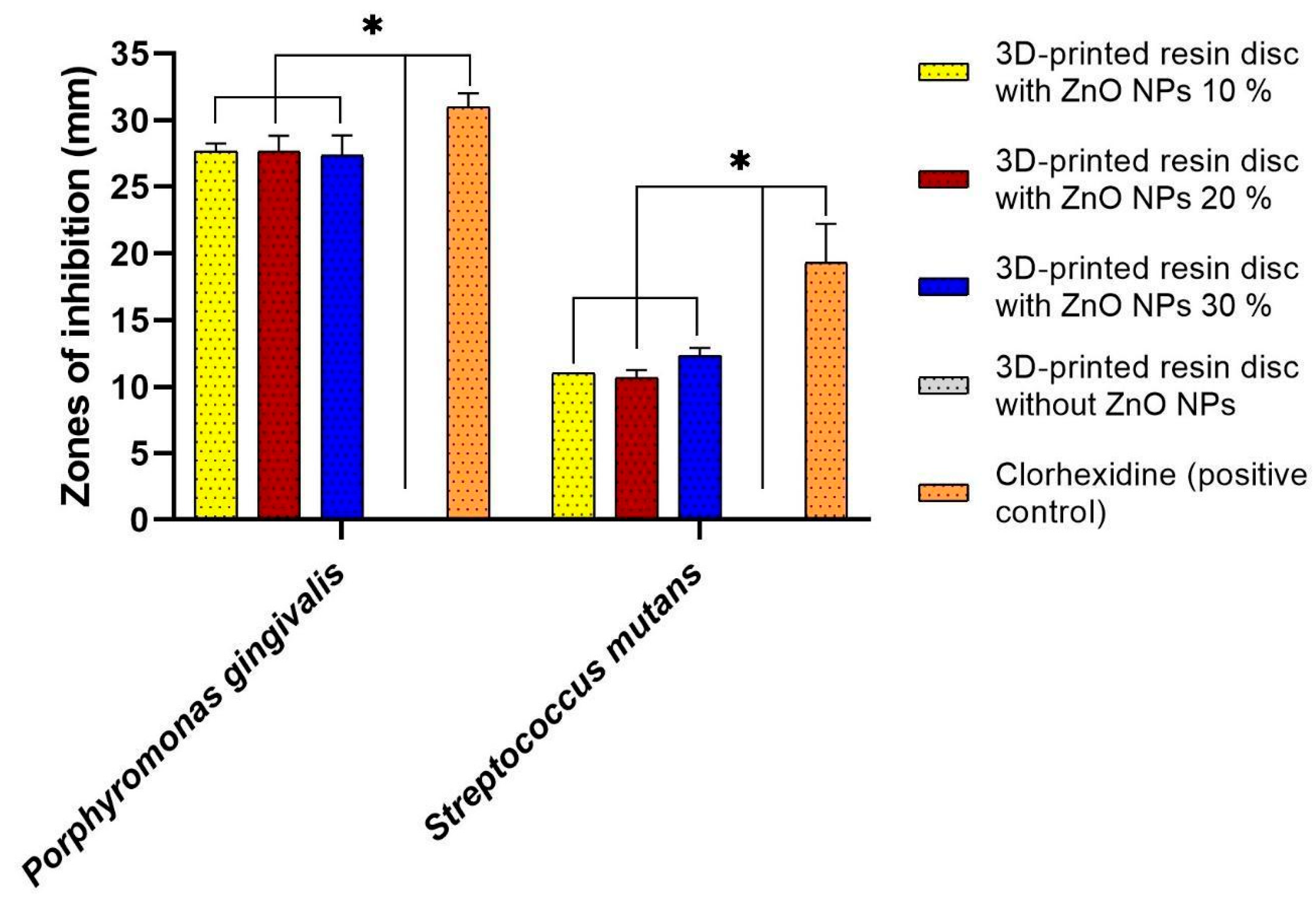 Bioengineering 12 01193 g005