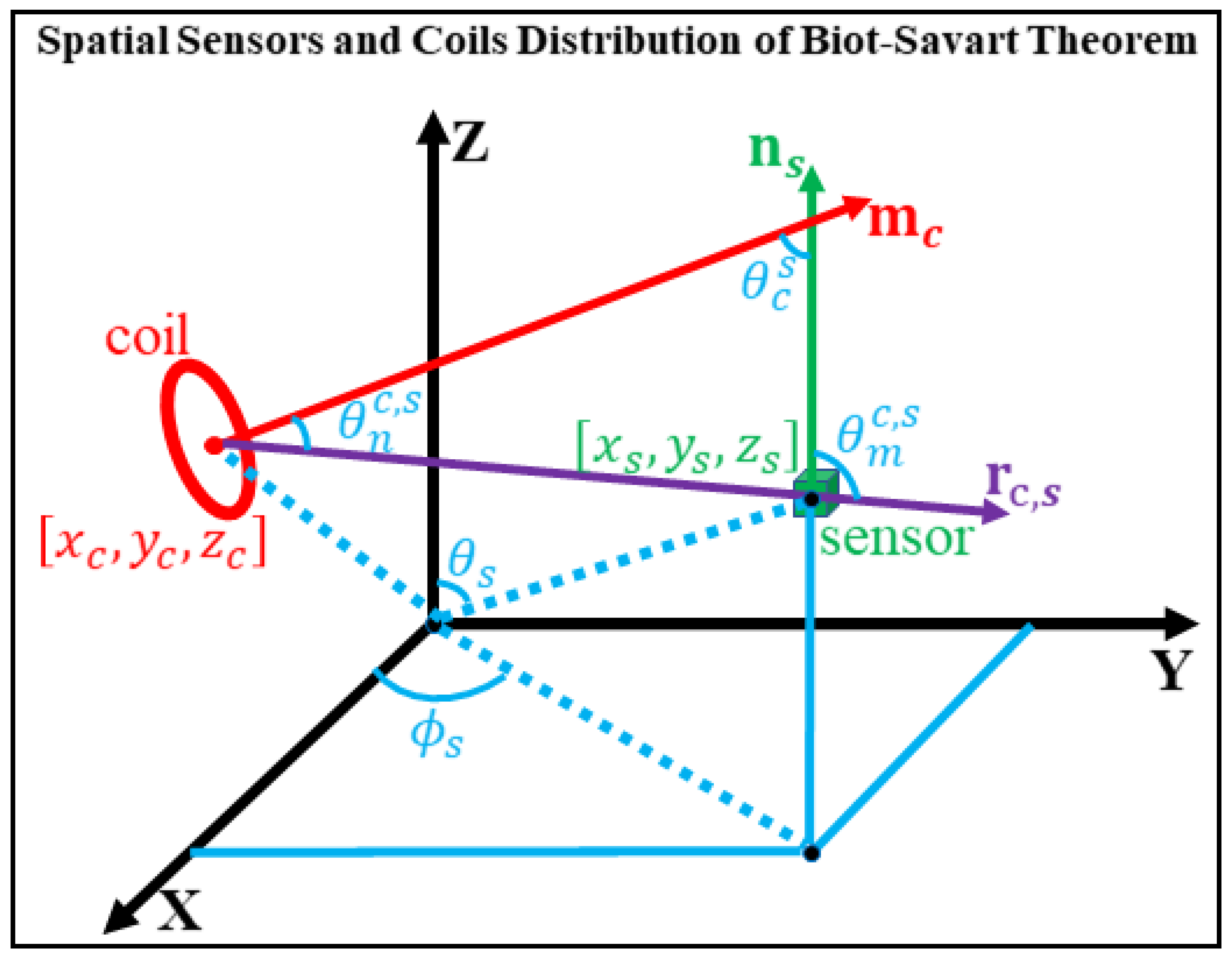 Bioengineering 12 01198 g001 Bioengineering 12 01198 g001