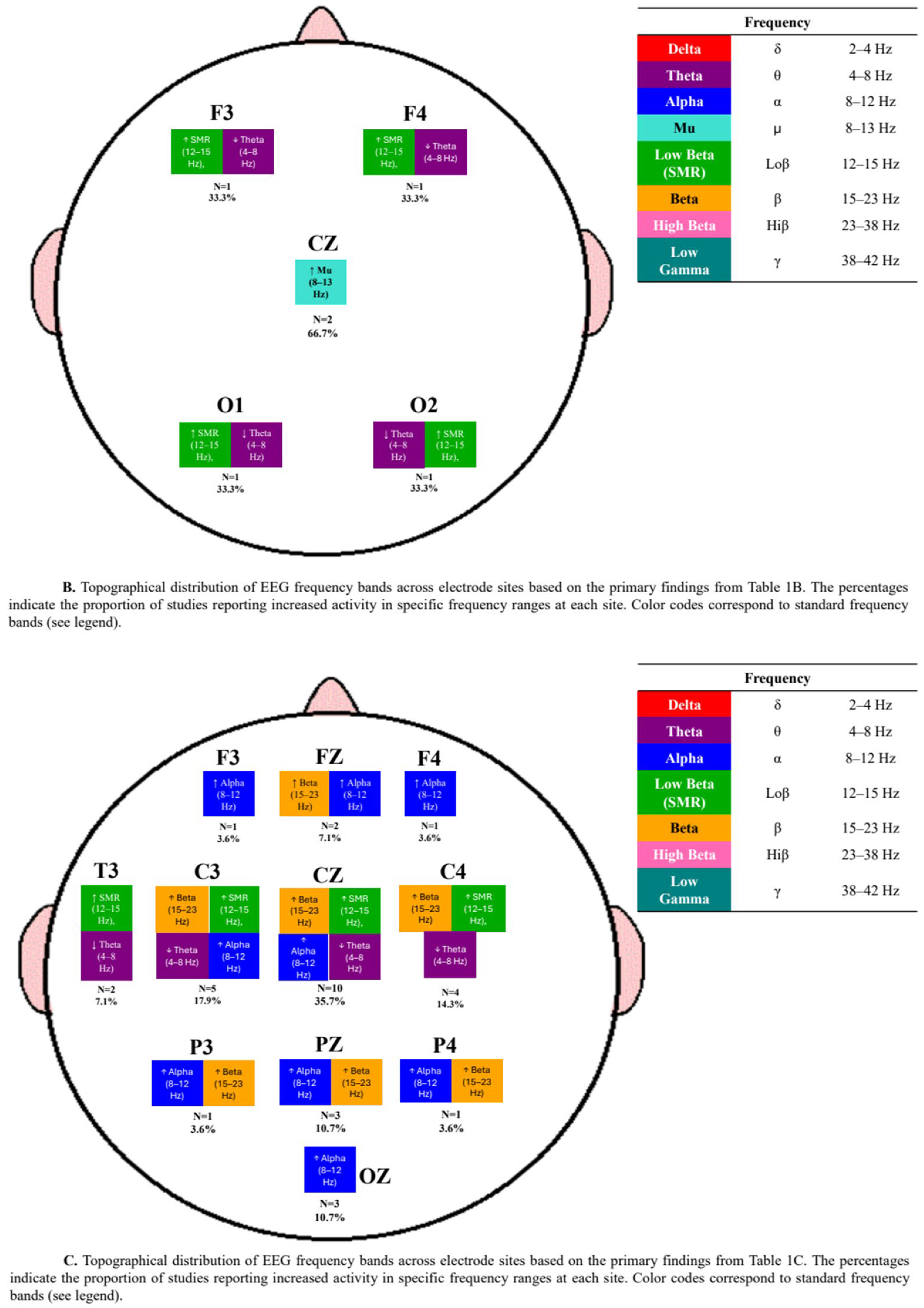 Bioengineering 12 01202 g002b Bioengineering 12 01202 g002b
