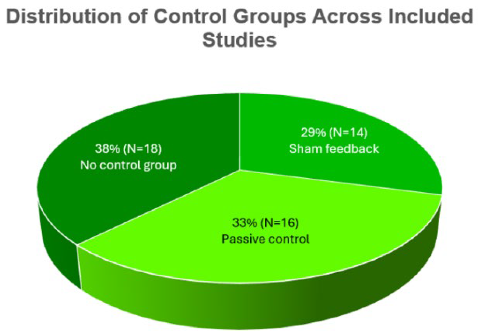 Bioengineering 12 01202 g005 Bioengineering 12 01202 g005