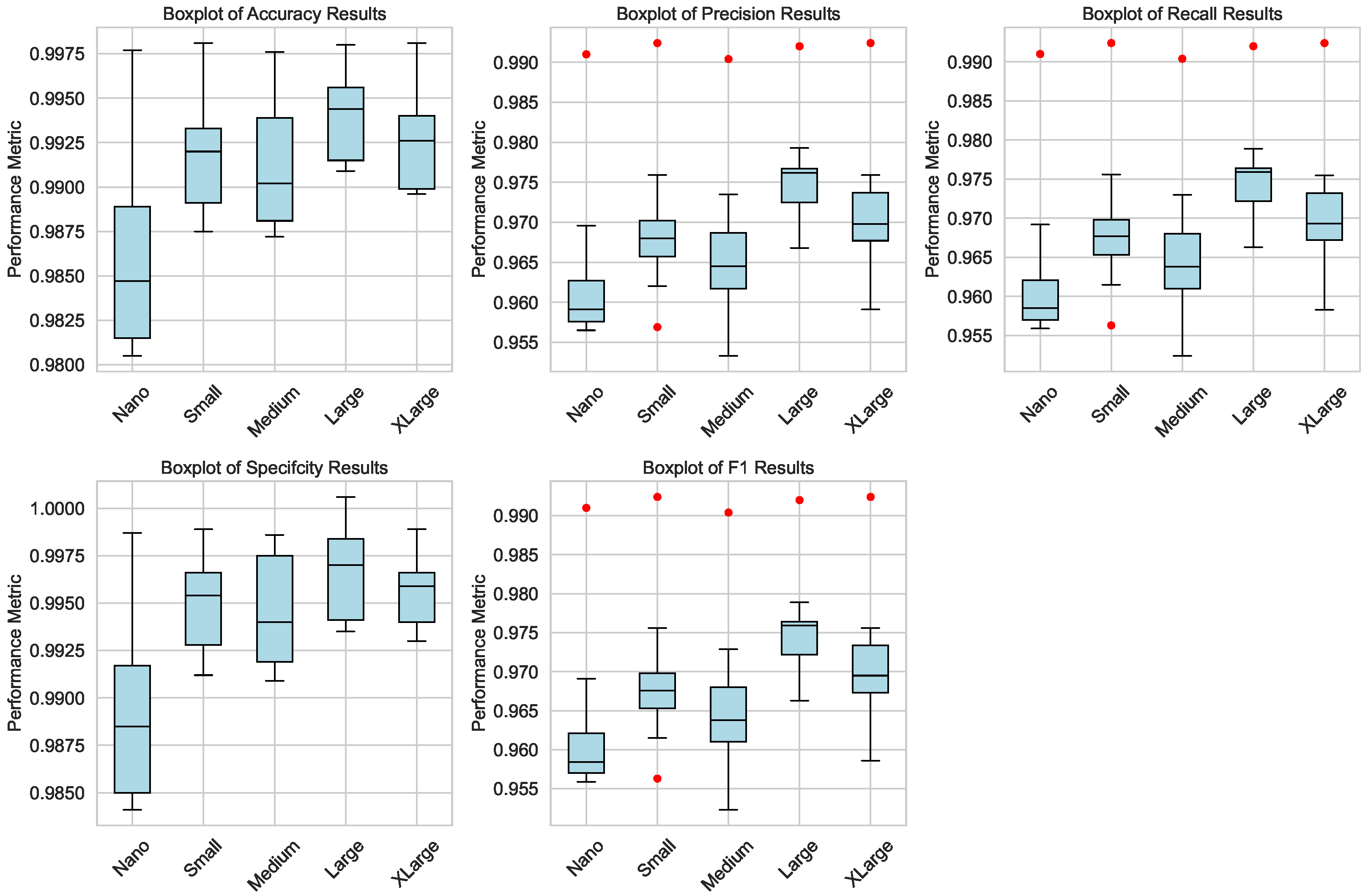 Bioengineering 12 01203 g005