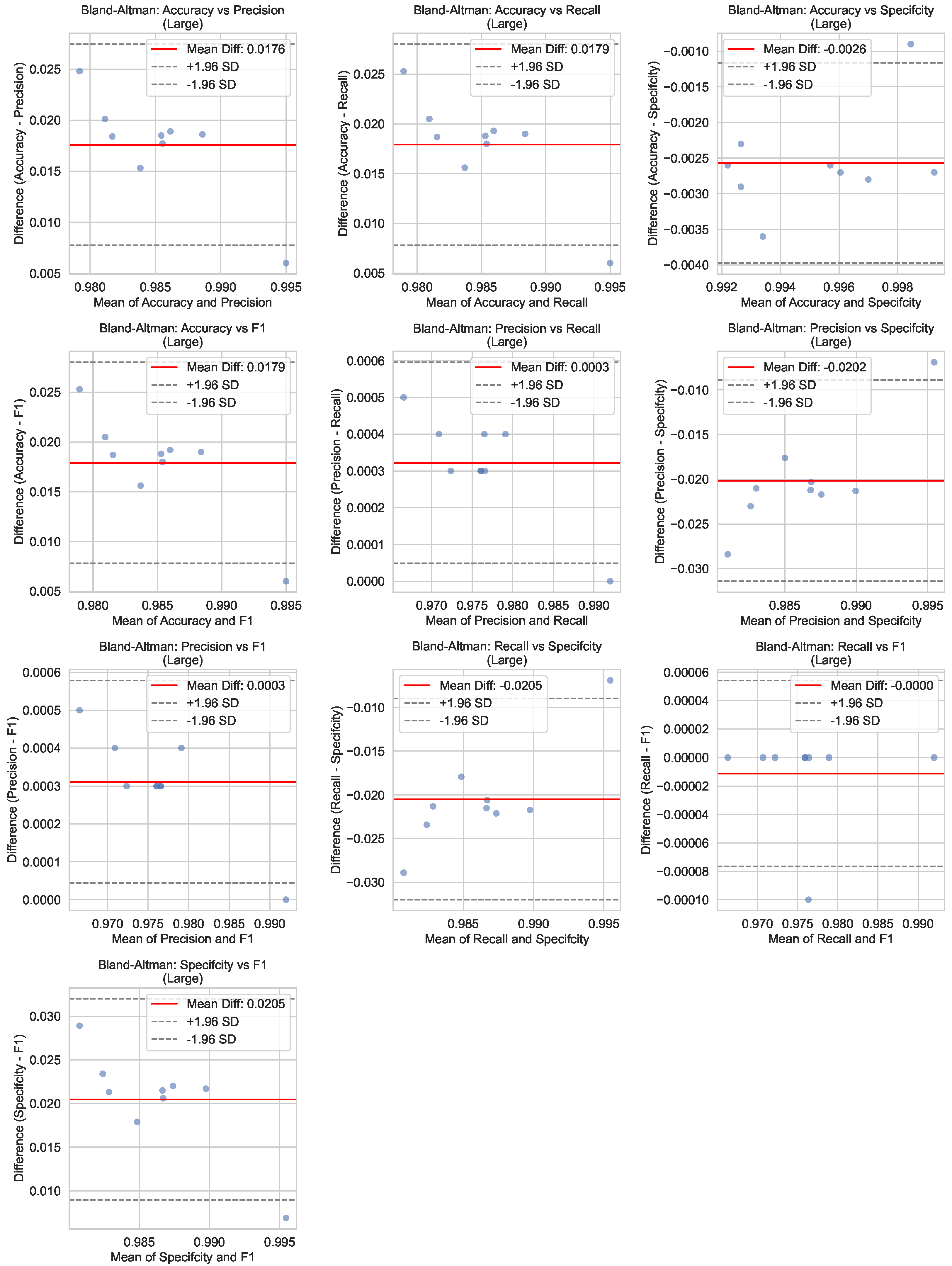 Bioengineering 12 01203 g007