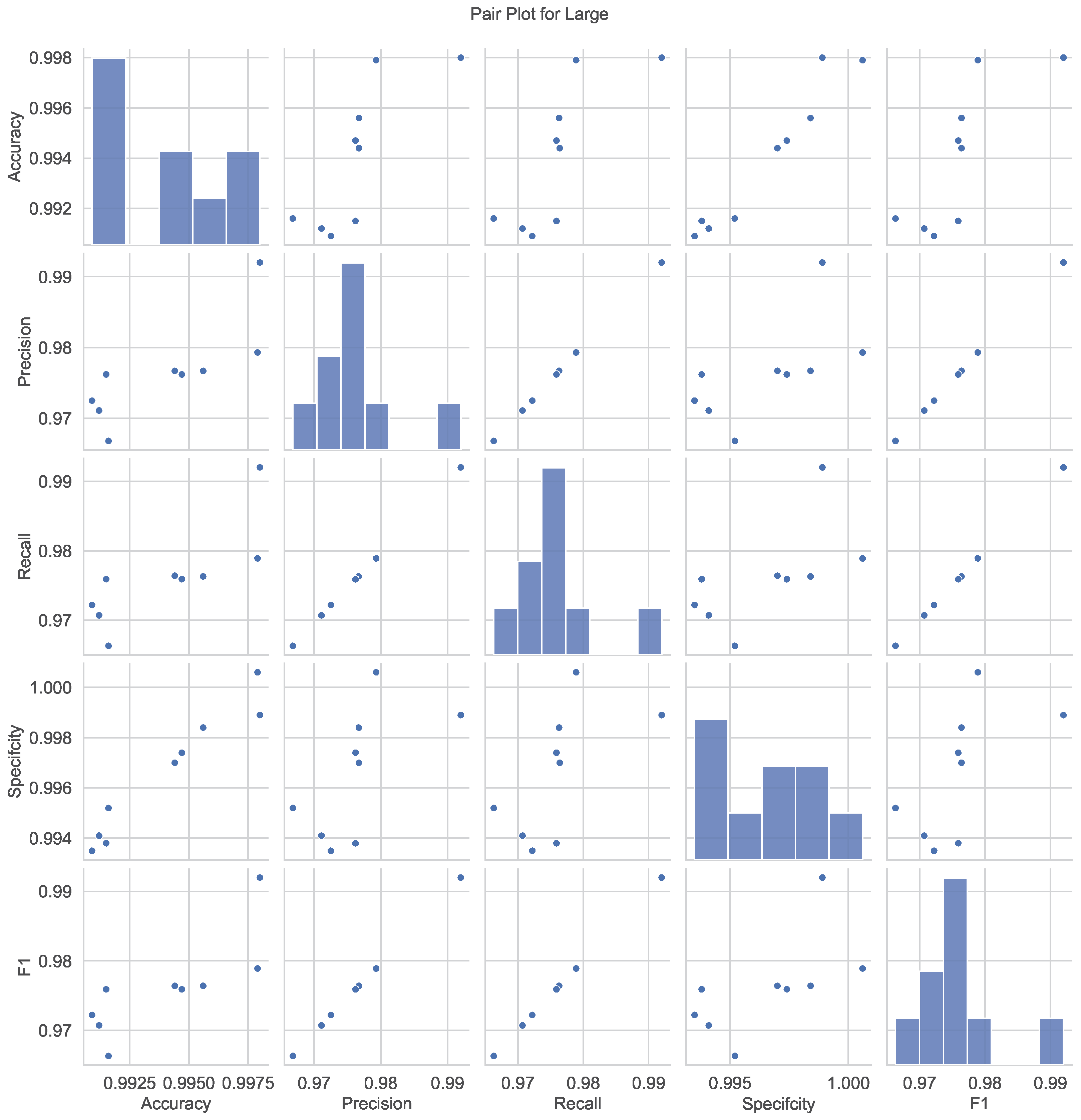 Bioengineering 12 01203 g008