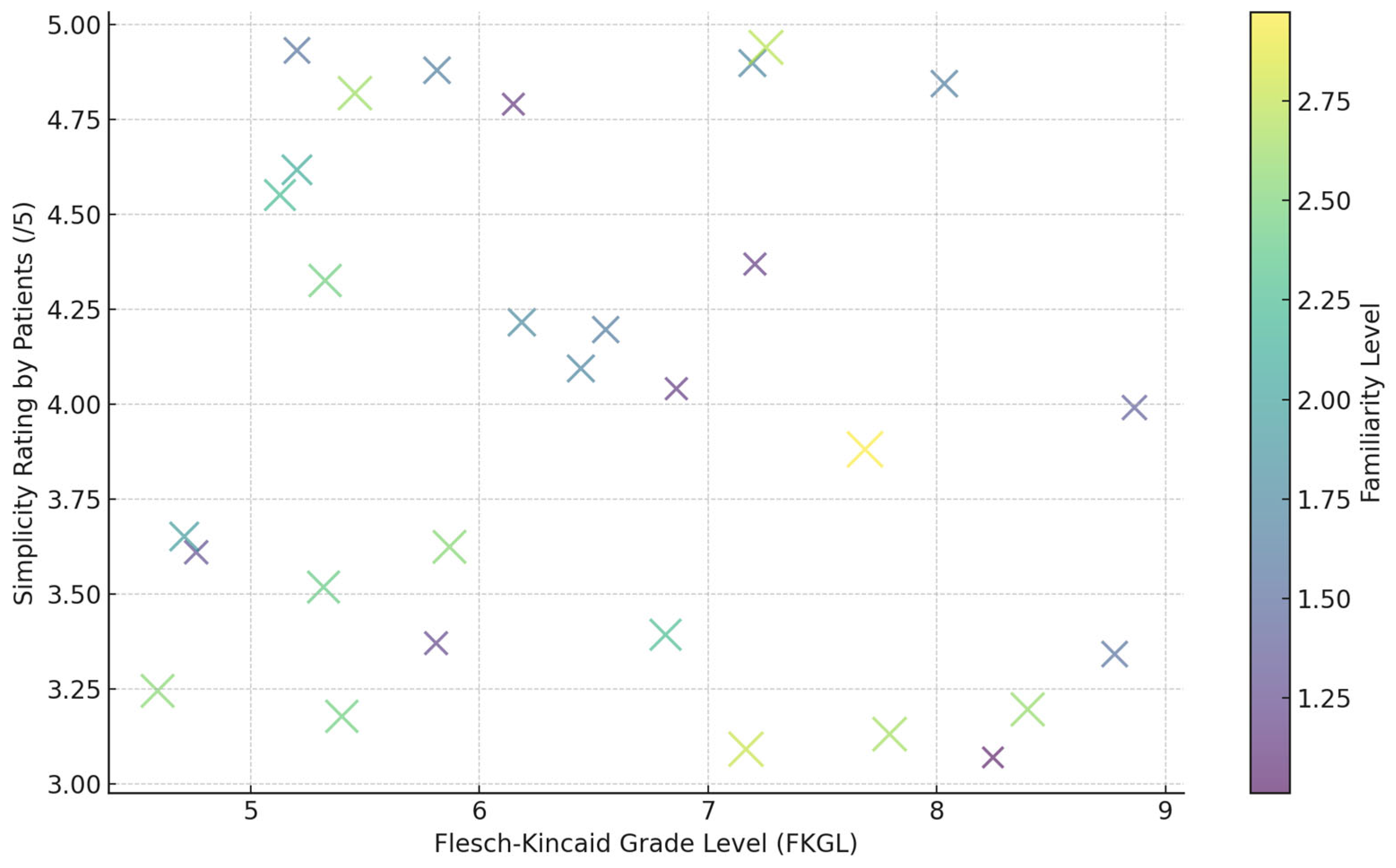 Bioengineering 12 01204 g007