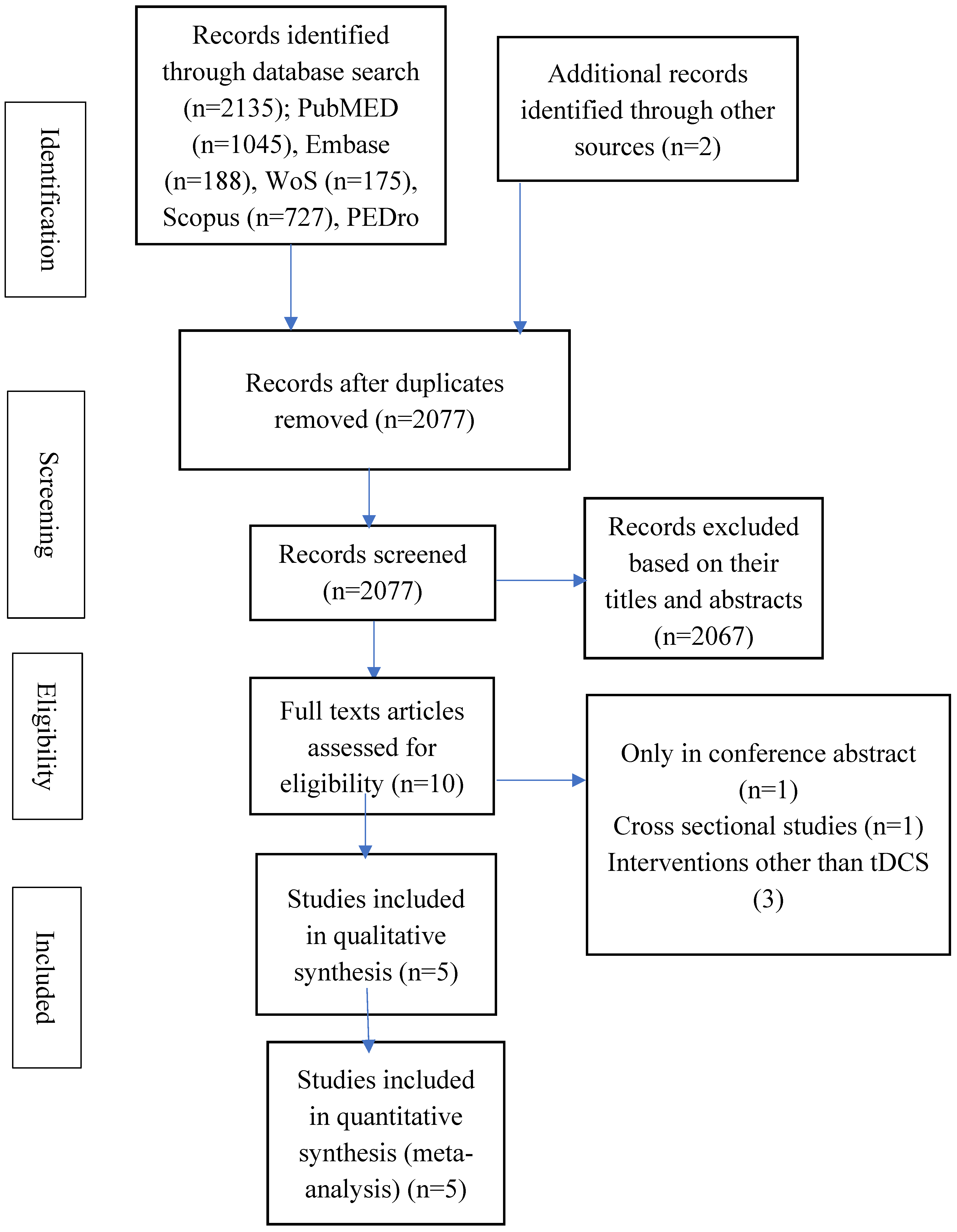 Bioengineering 12 01205 g001