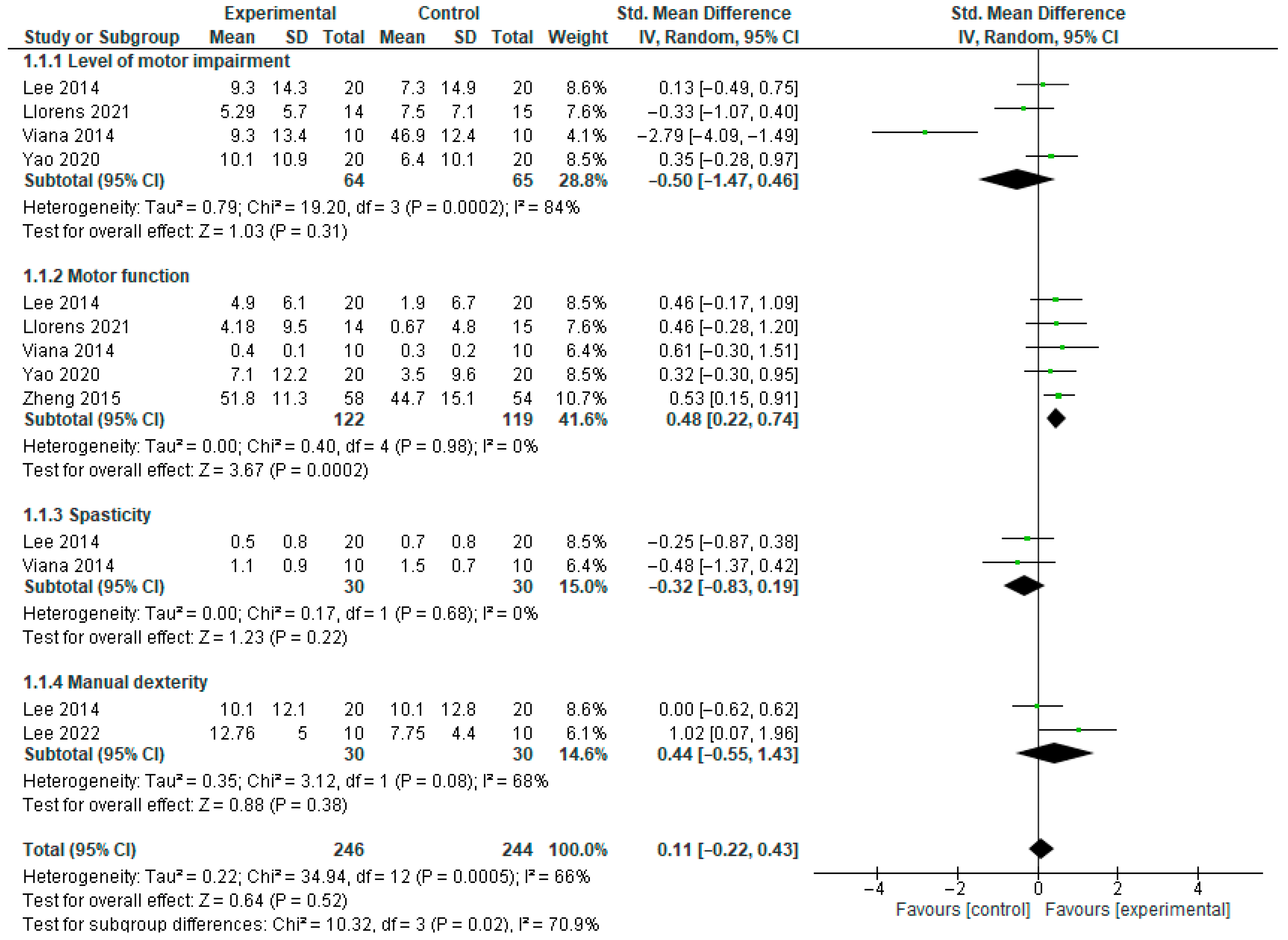 Bioengineering 12 01205 g004