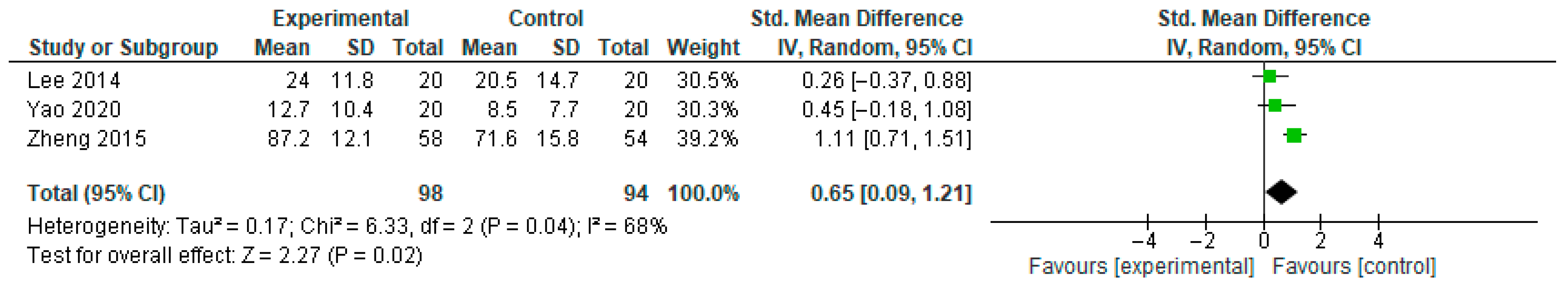 Bioengineering 12 01205 g007