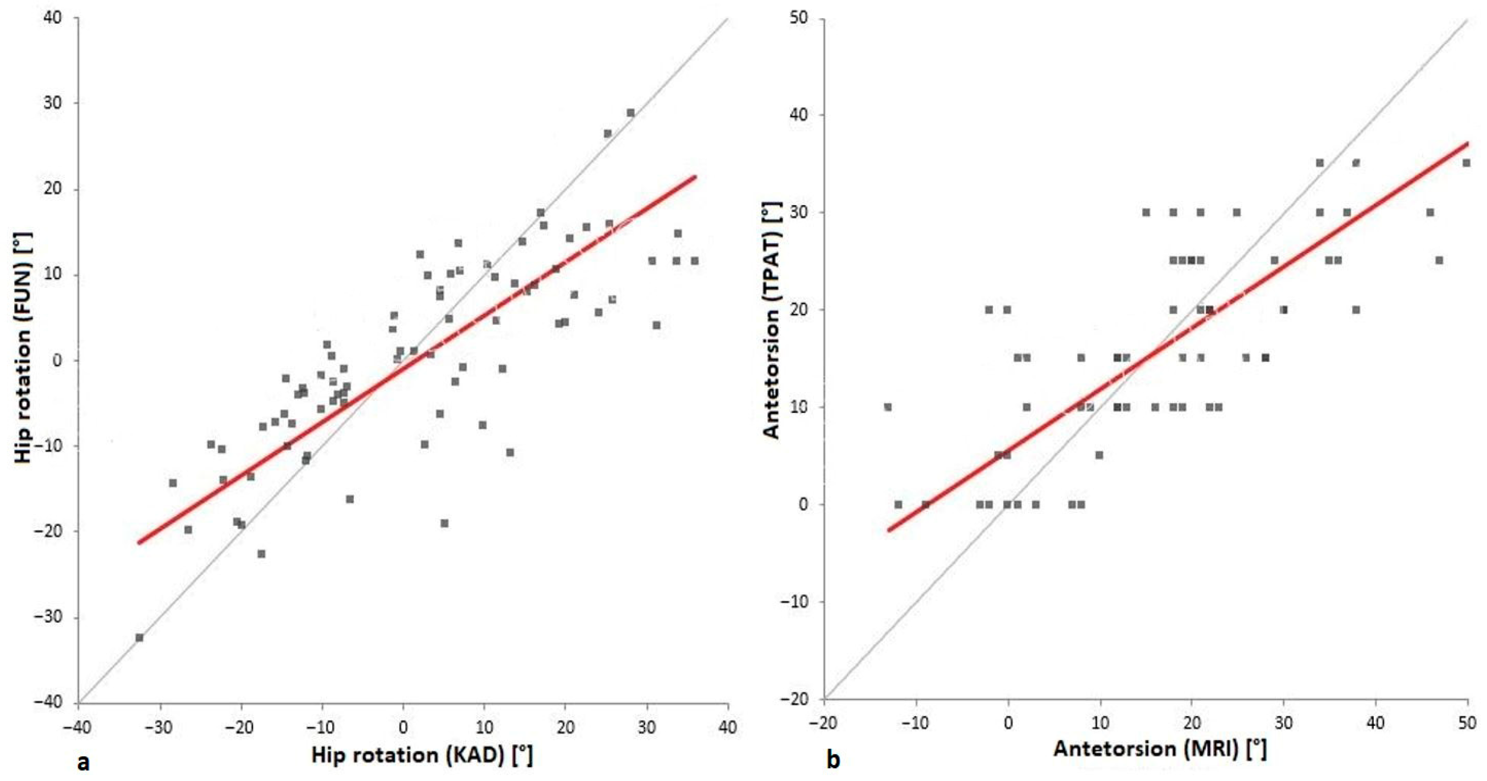Bioengineering 12 01207 g002