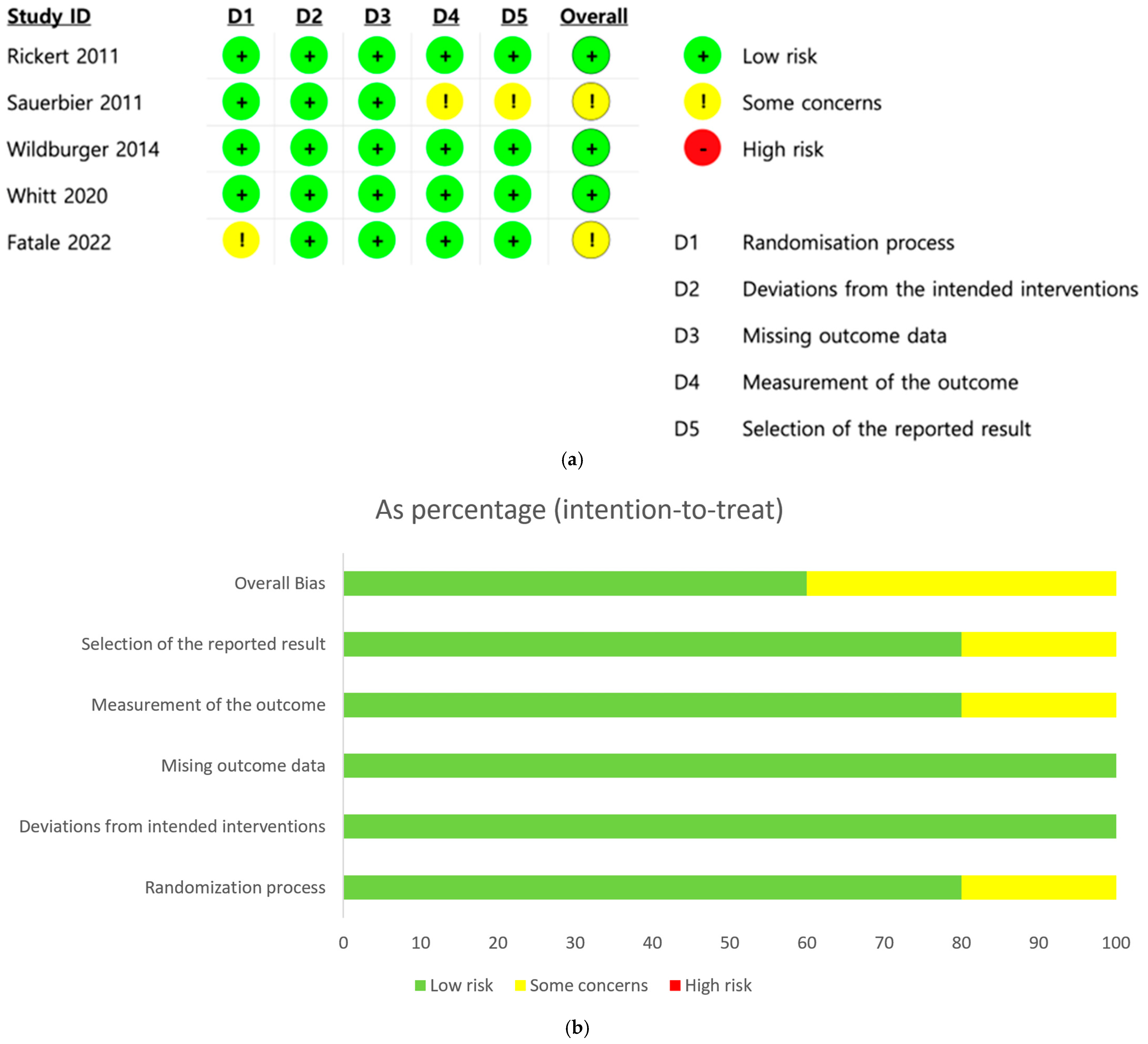 Bioengineering 12 01209 g002