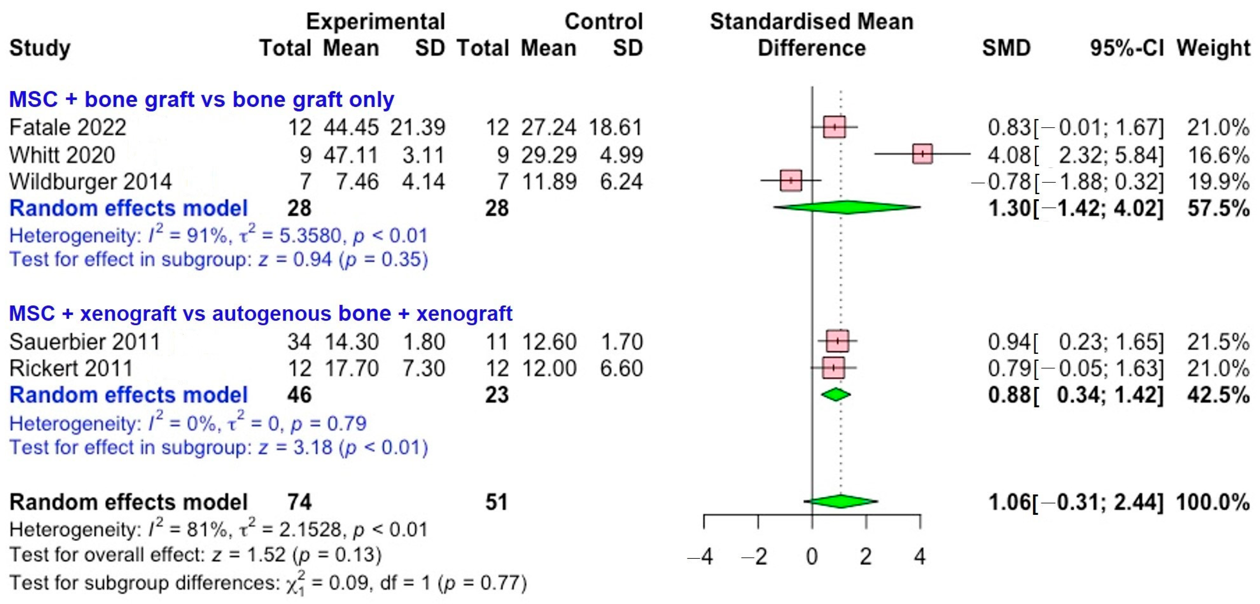 Bioengineering 12 01209 g003