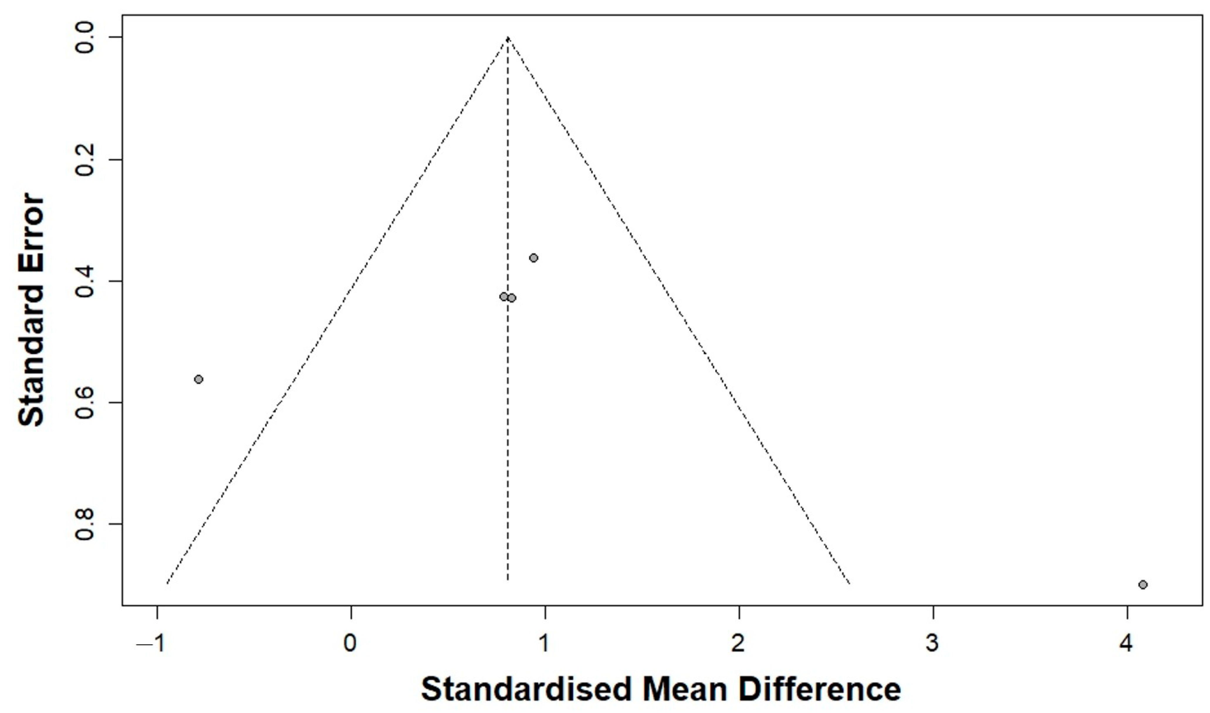Bioengineering 12 01209 g004