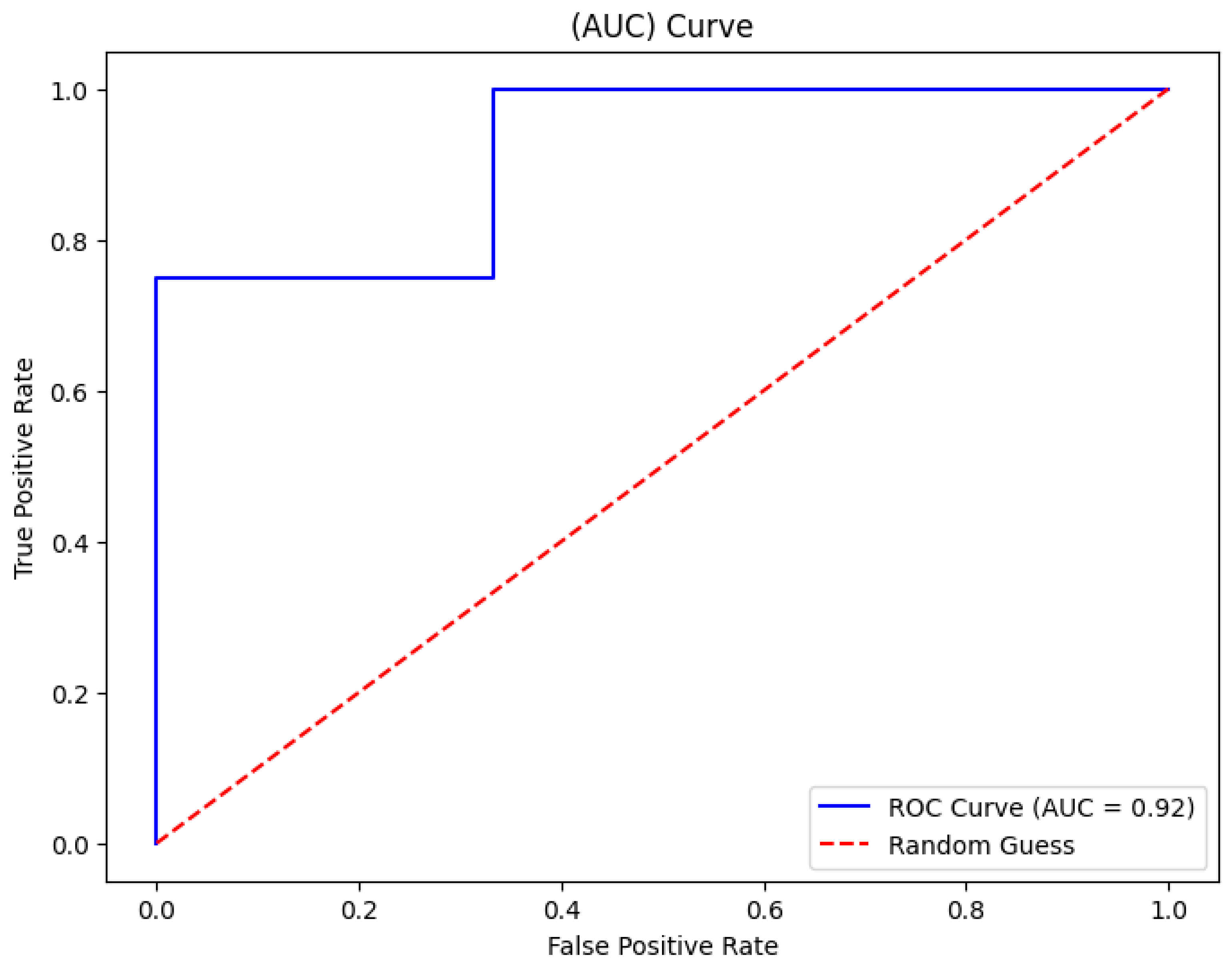 Bioengineering 12 01210 g009