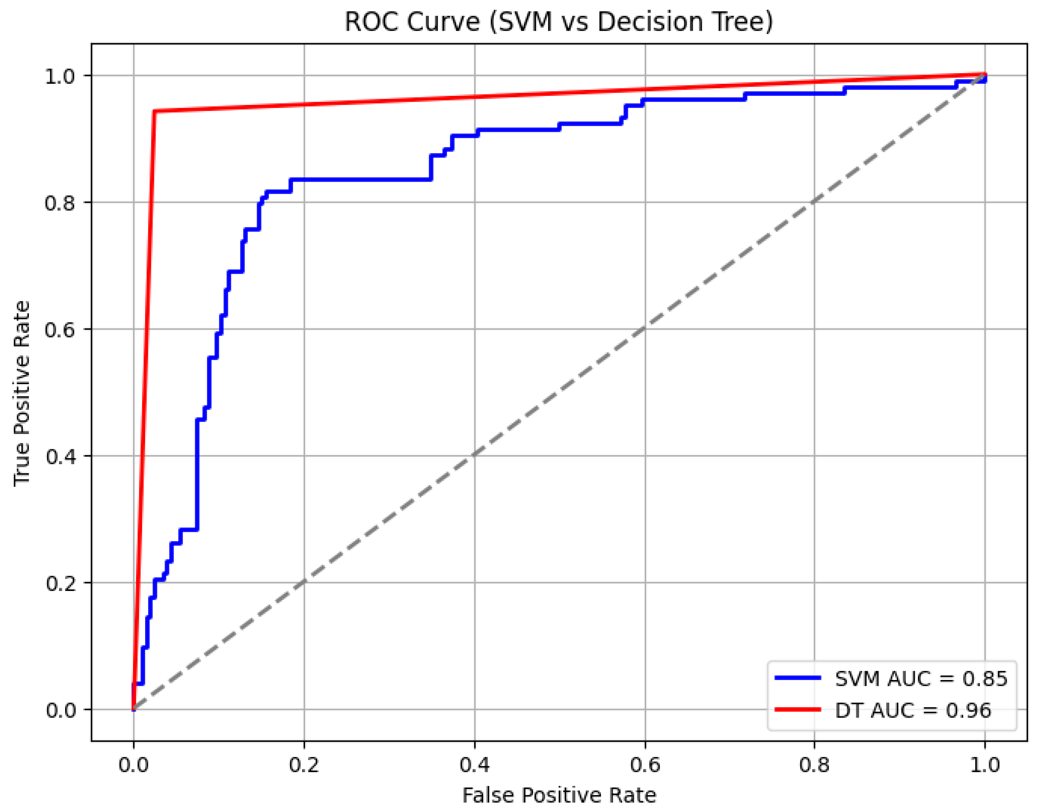 Bioengineering 12 01210 g010