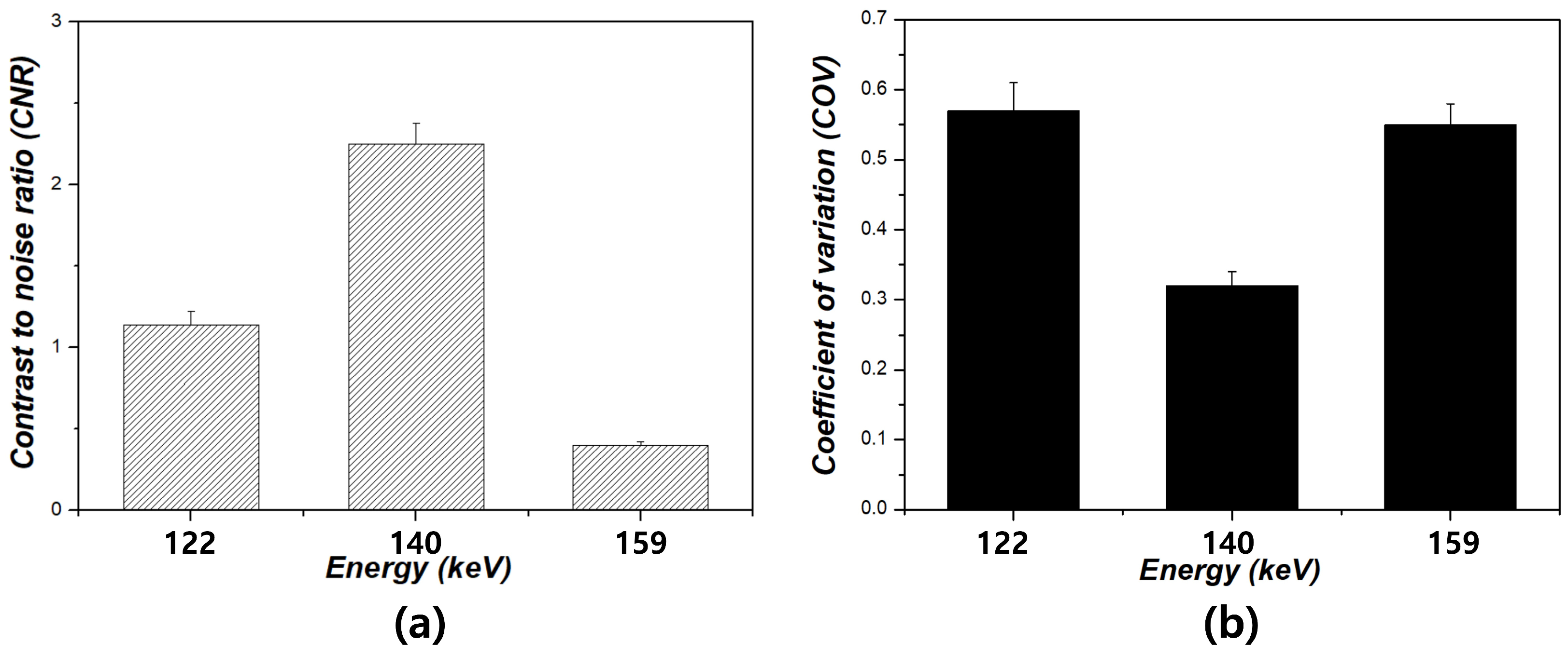 Bioengineering 12 01211 g005