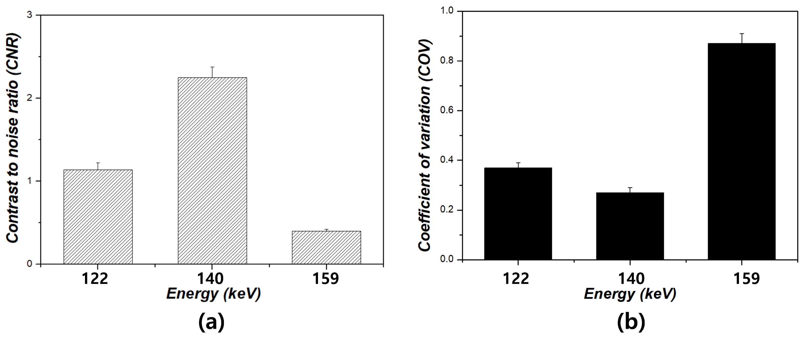 Bioengineering 12 01211 g006