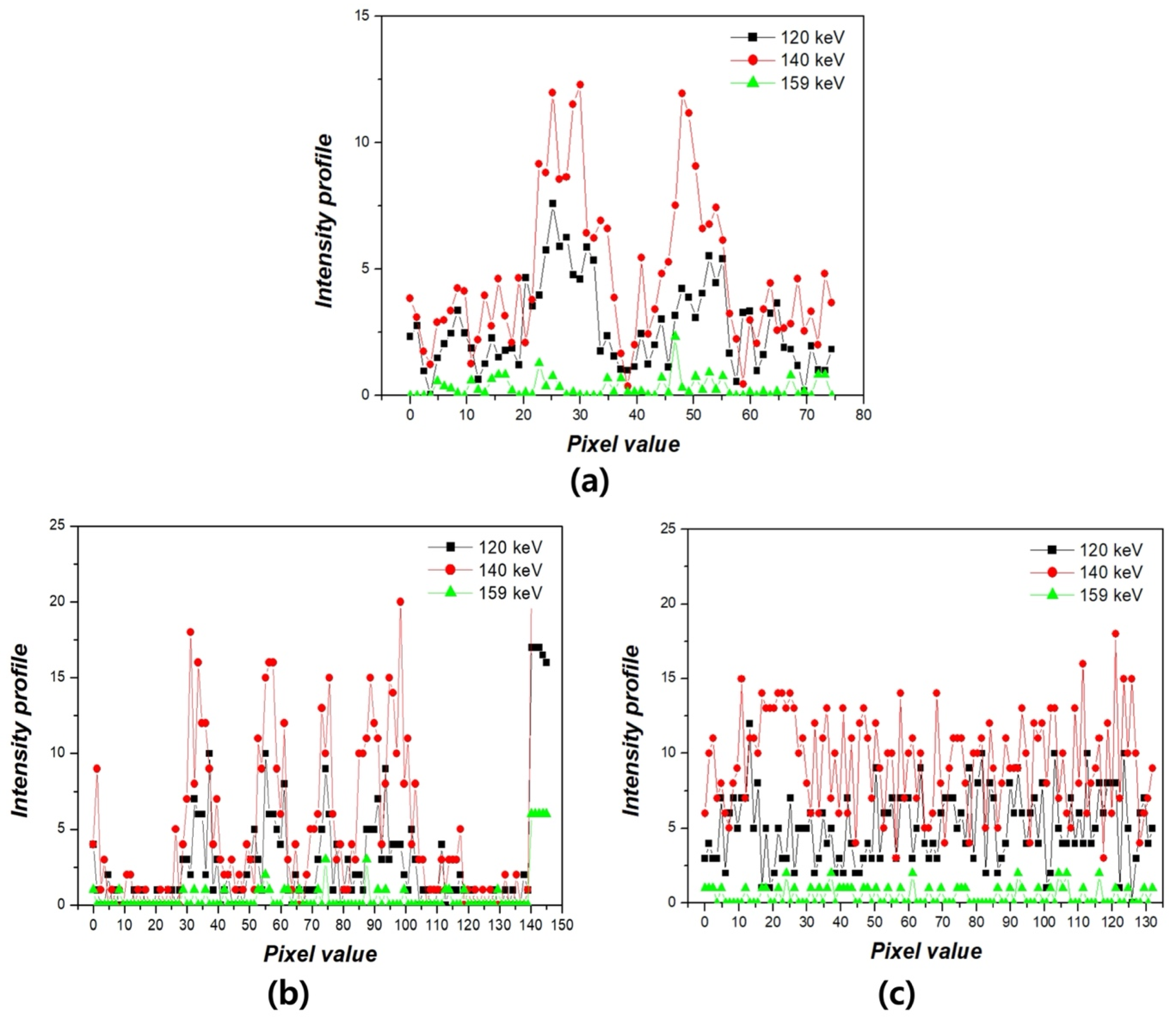 Bioengineering 12 01211 g007