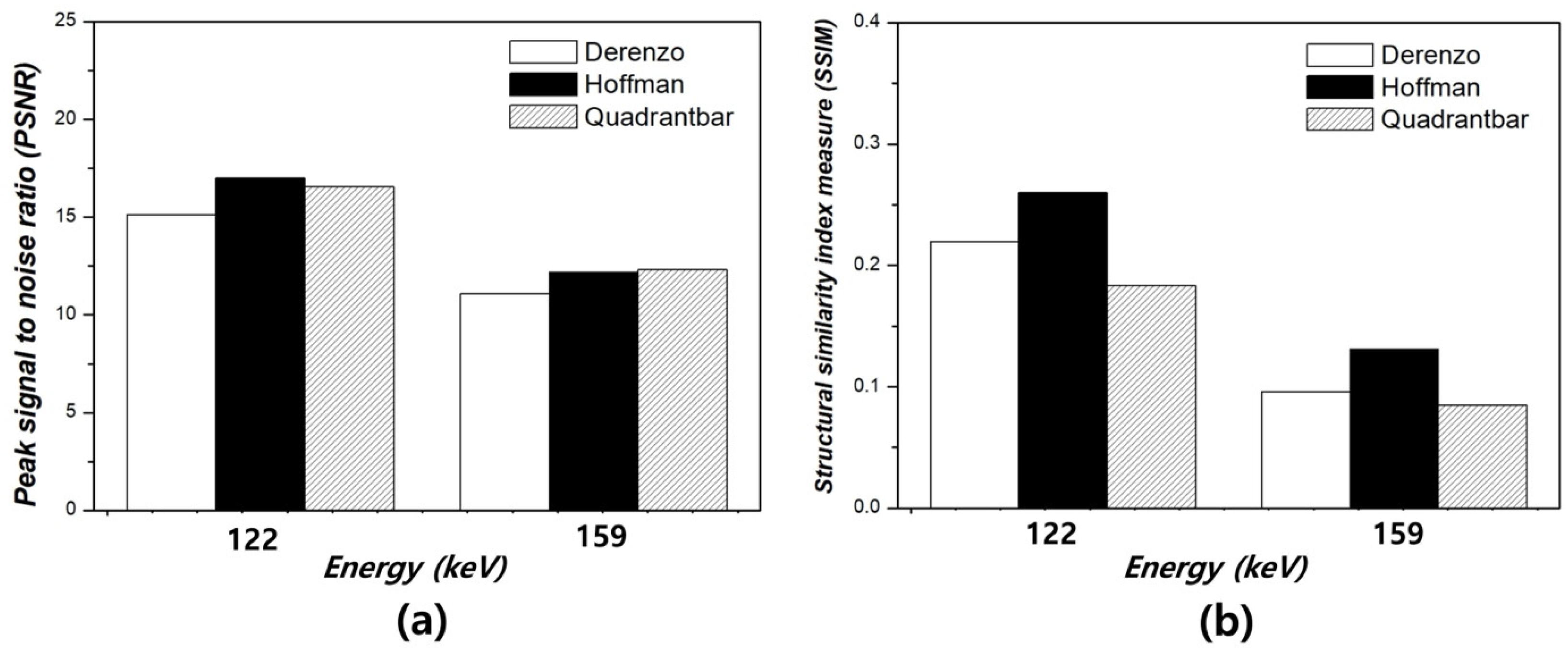 Bioengineering 12 01211 g008