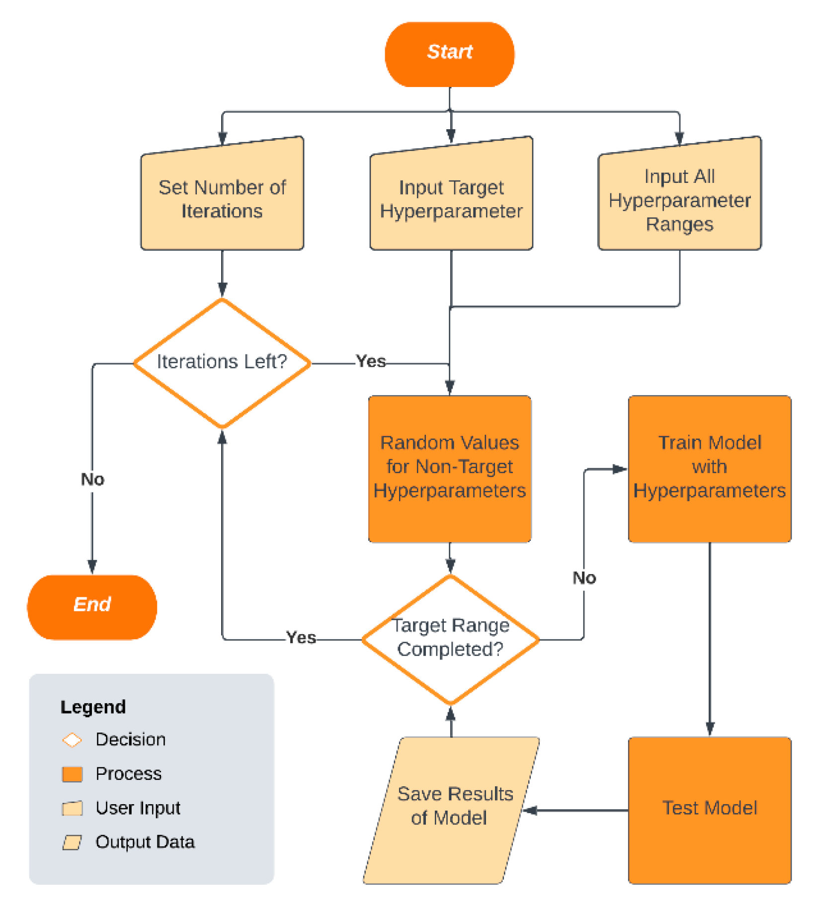 Bioengineering 12 01214 g002