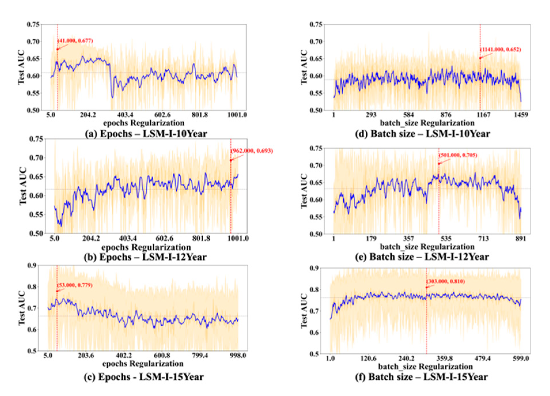 Bioengineering 12 01214 g006