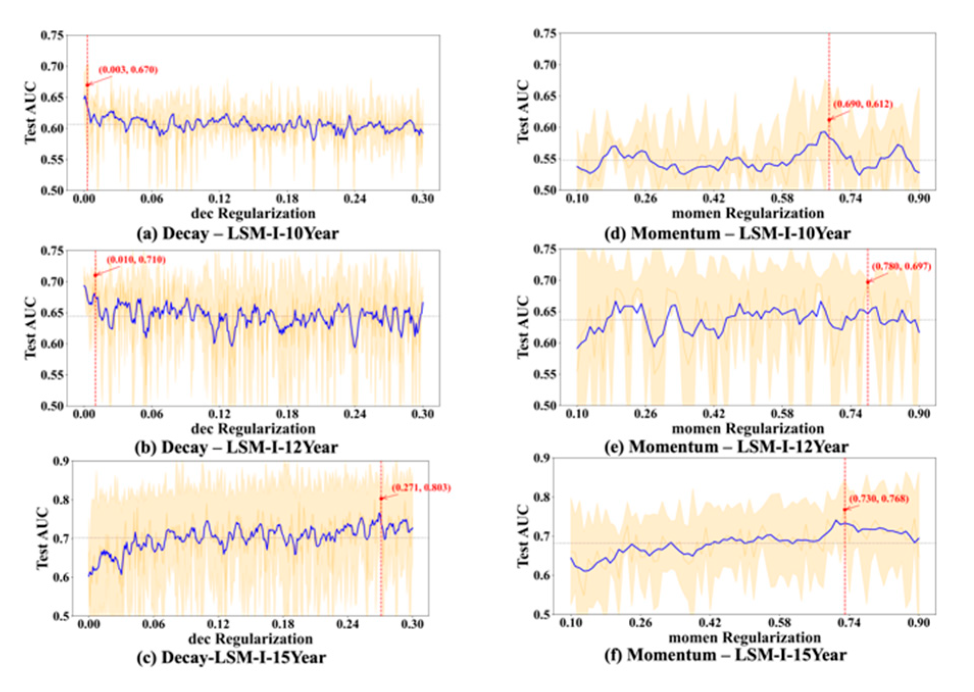 Bioengineering 12 01214 g007